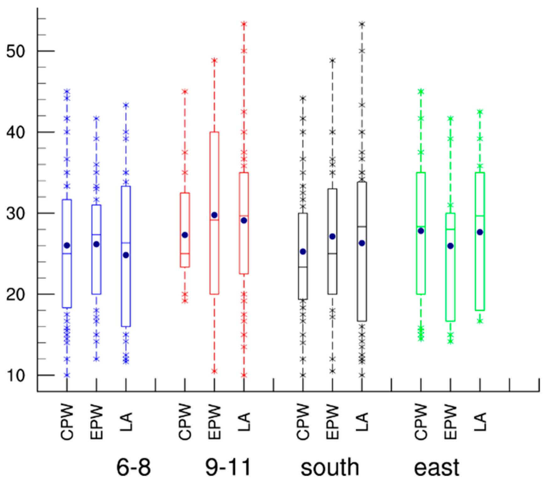 Atmosphere 10 00161 g004 Atmosphere 10 00161 g004