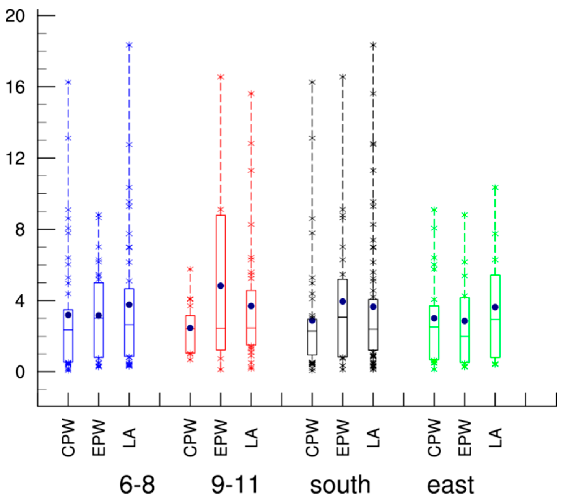 Atmosphere 10 00161 g007 Atmosphere 10 00161 g007