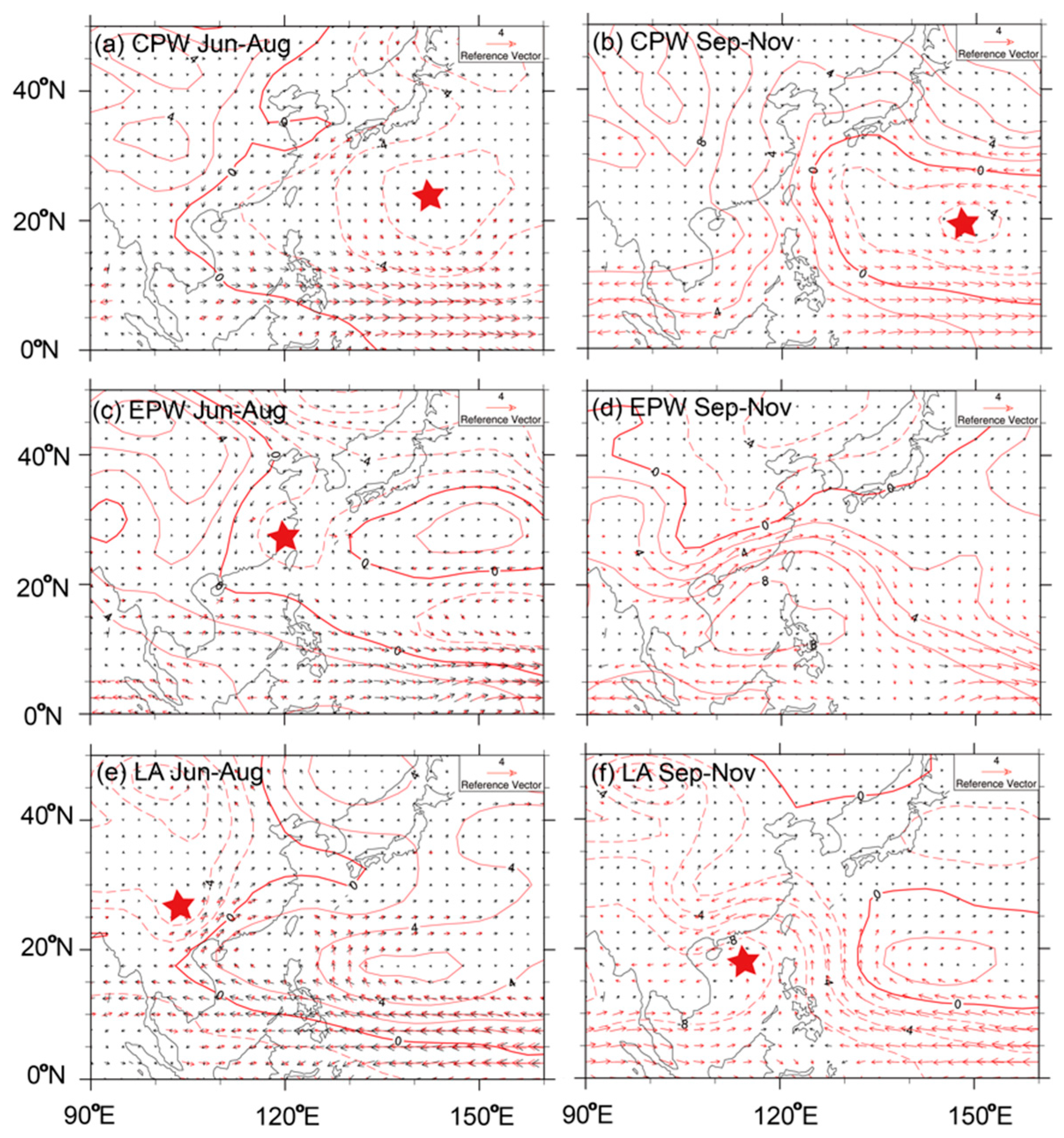 Atmosphere 10 00161 g009 Atmosphere 10 00161 g009