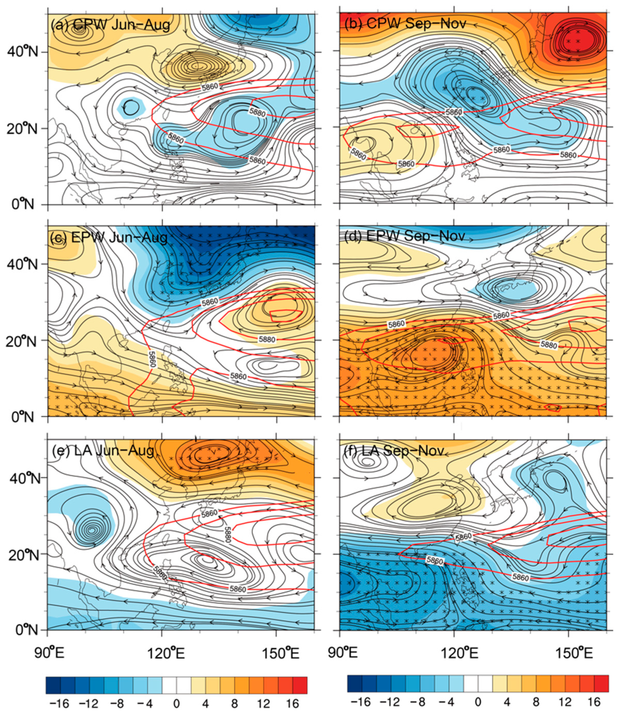 Atmosphere 10 00161 g010 Atmosphere 10 00161 g010