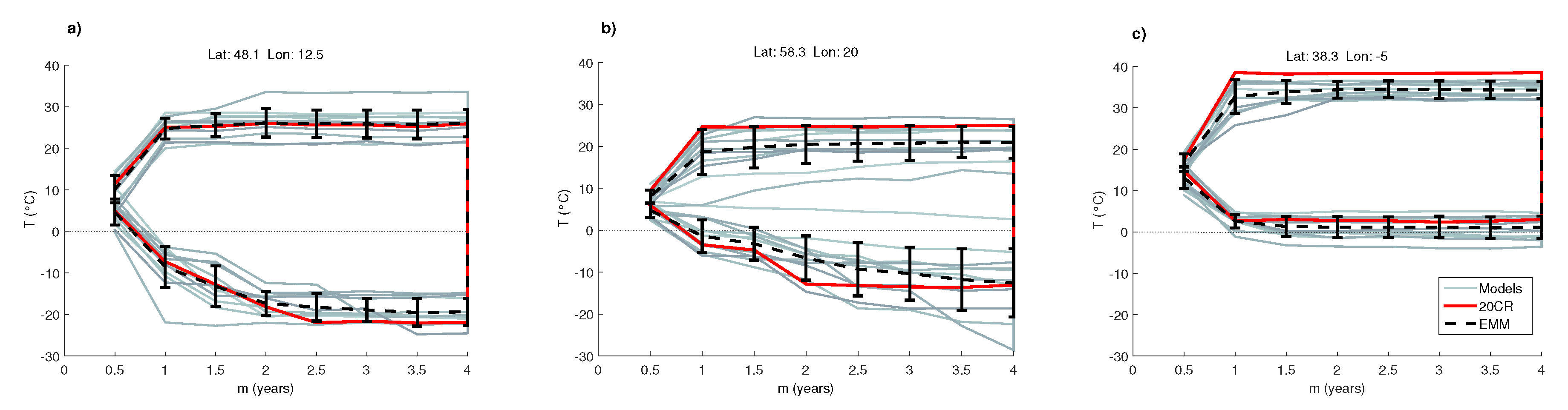 Atmosphere 10 00166 g002
