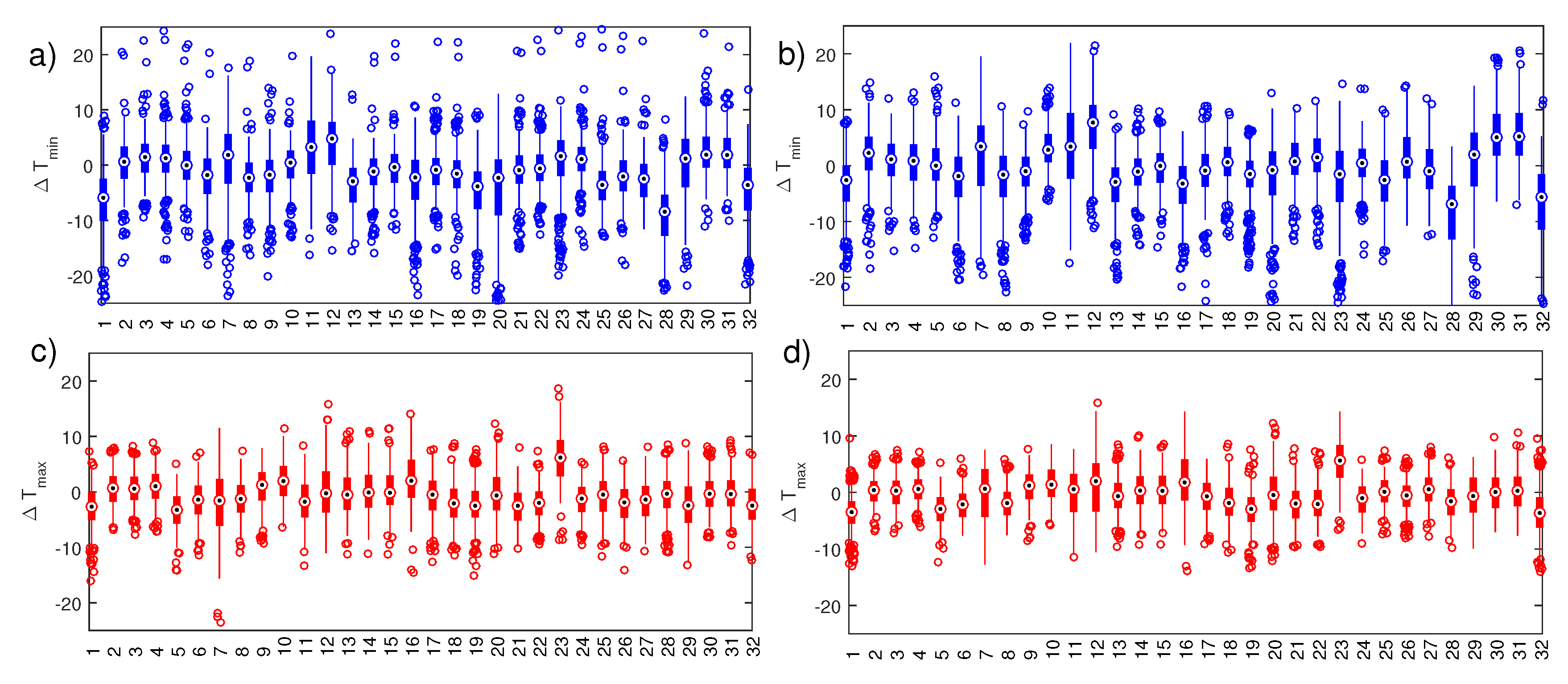 Atmosphere 10 00166 g003