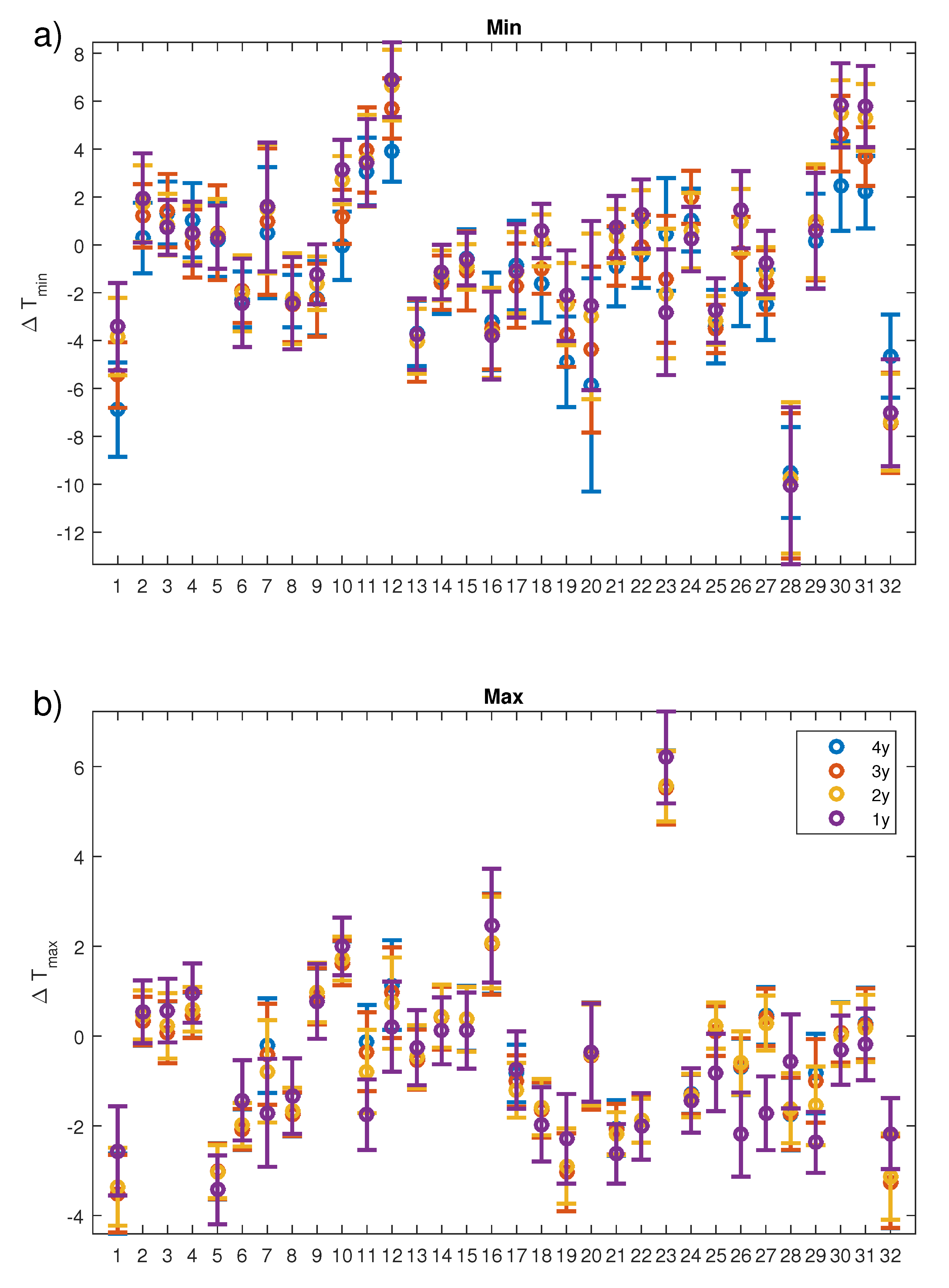 Atmosphere 10 00166 g004