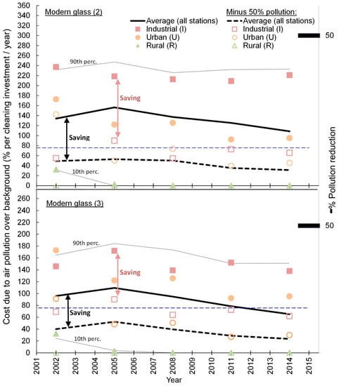 Atmosphere 10 00167 g0a1 550