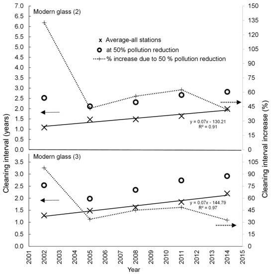 Atmosphere 10 00167 g0a2 550