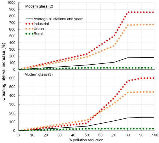 Atmosphere 10 00167 g0a3 550