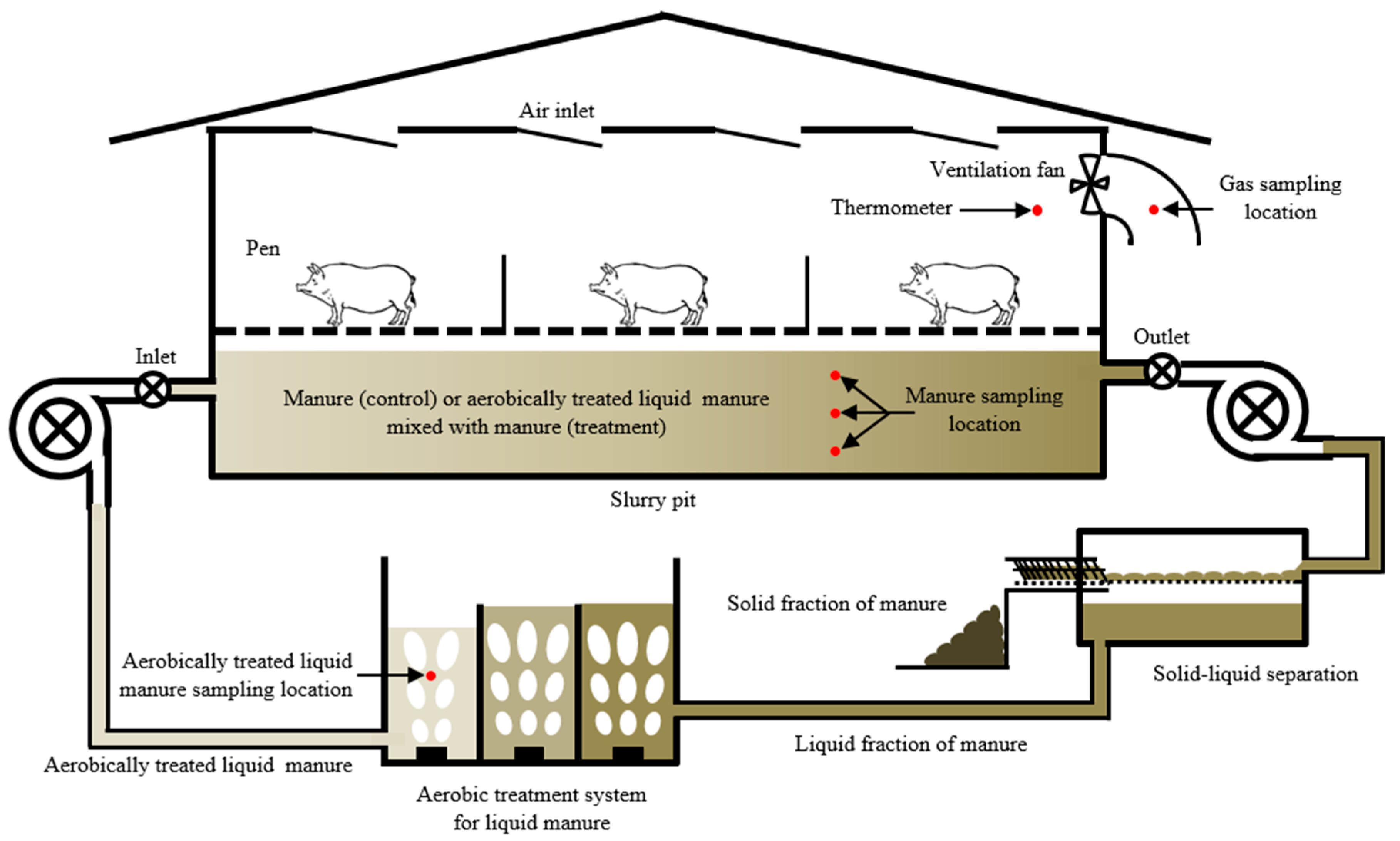 Atmosphere 10 00170 g001