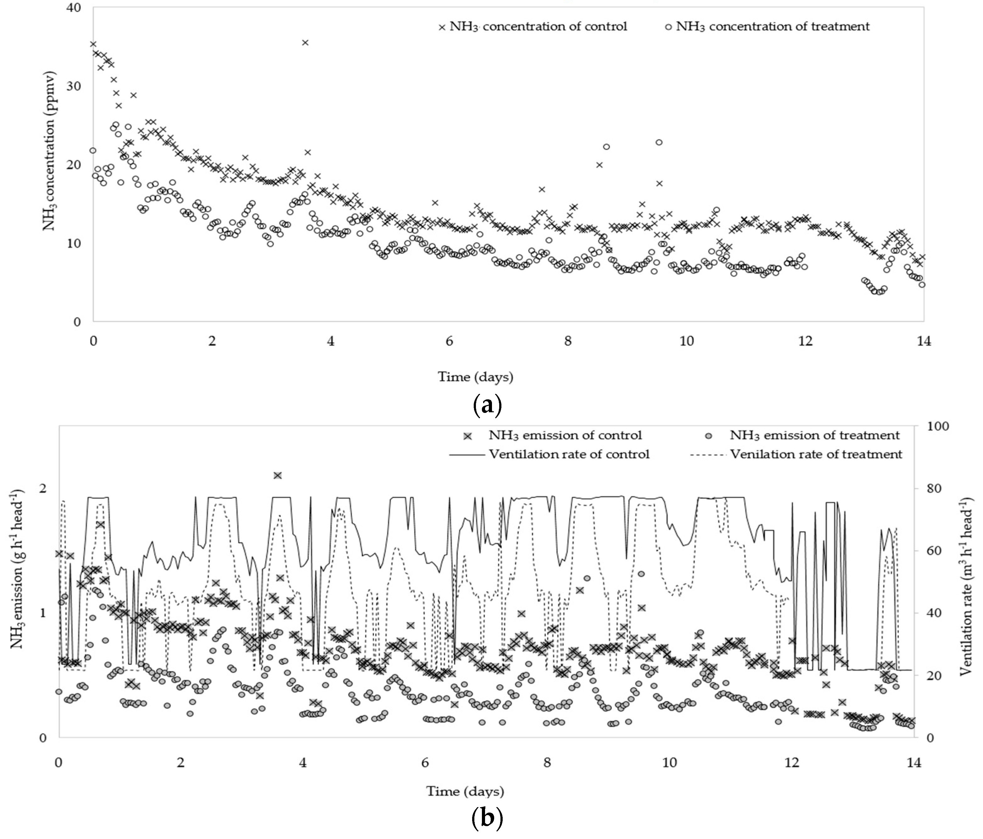 Atmosphere 10 00170 g002