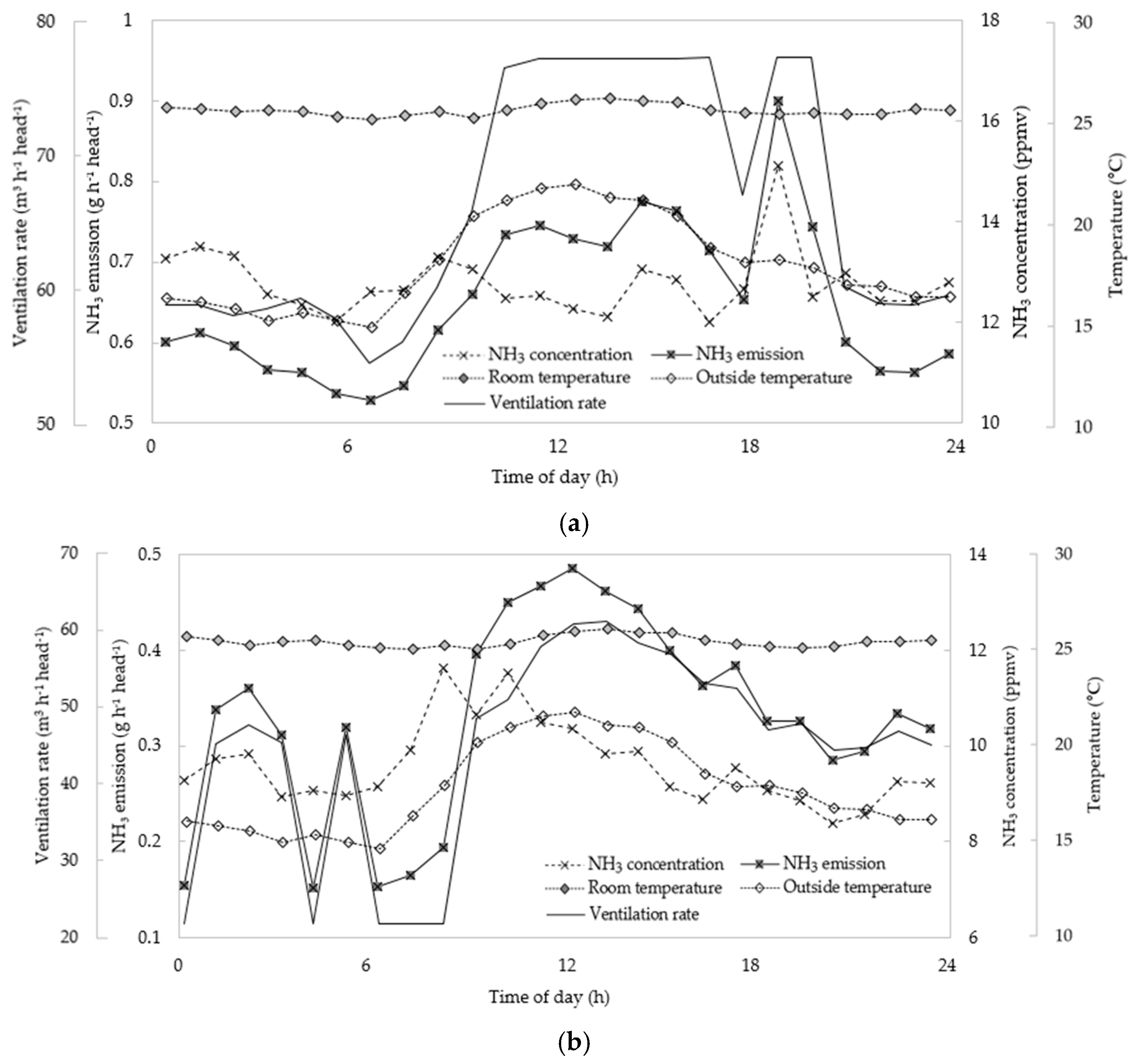 Atmosphere 10 00170 g004