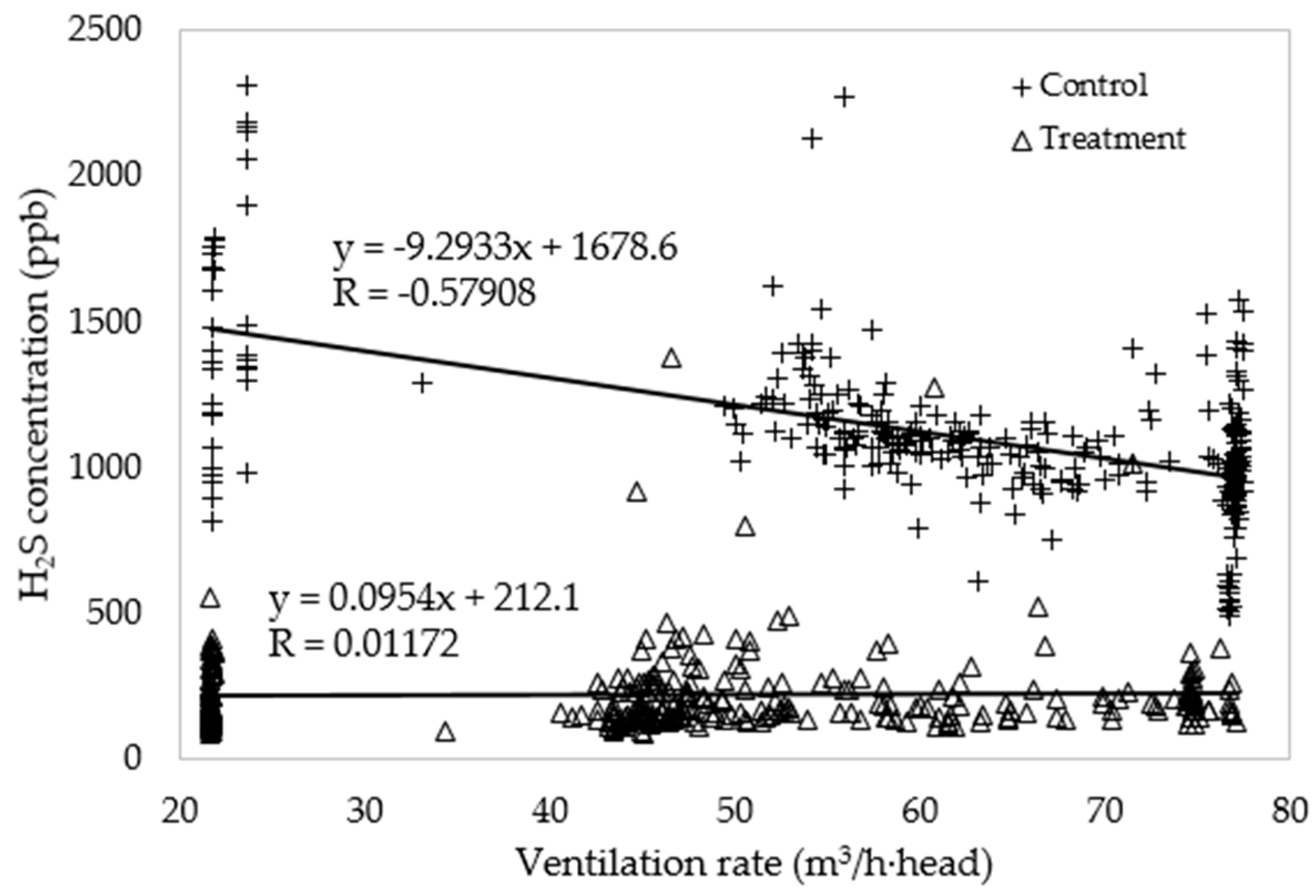 Atmosphere 10 00170 g006