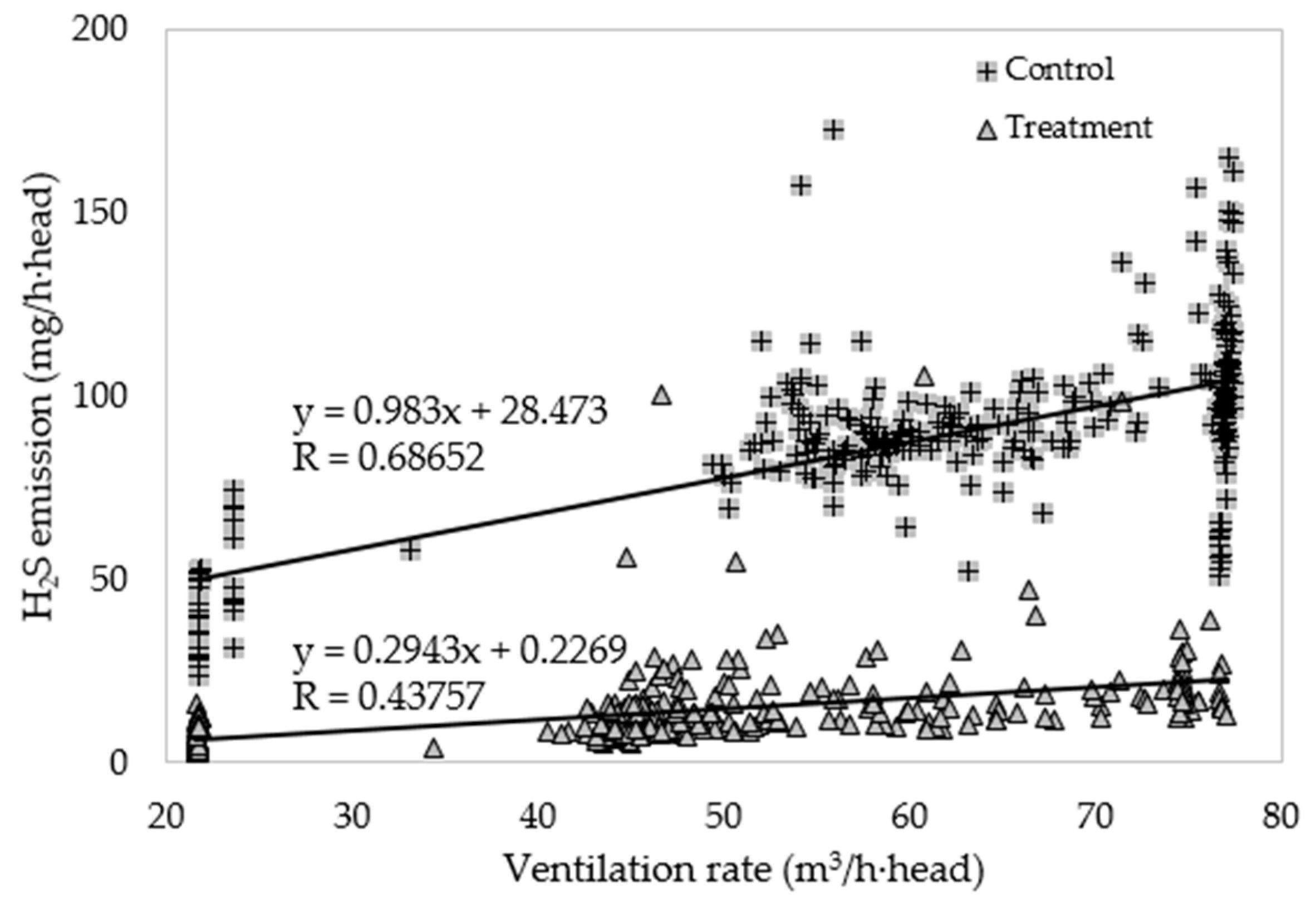 Atmosphere 10 00170 g007