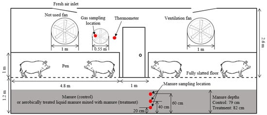 Atmosphere 10 00170 g0a2