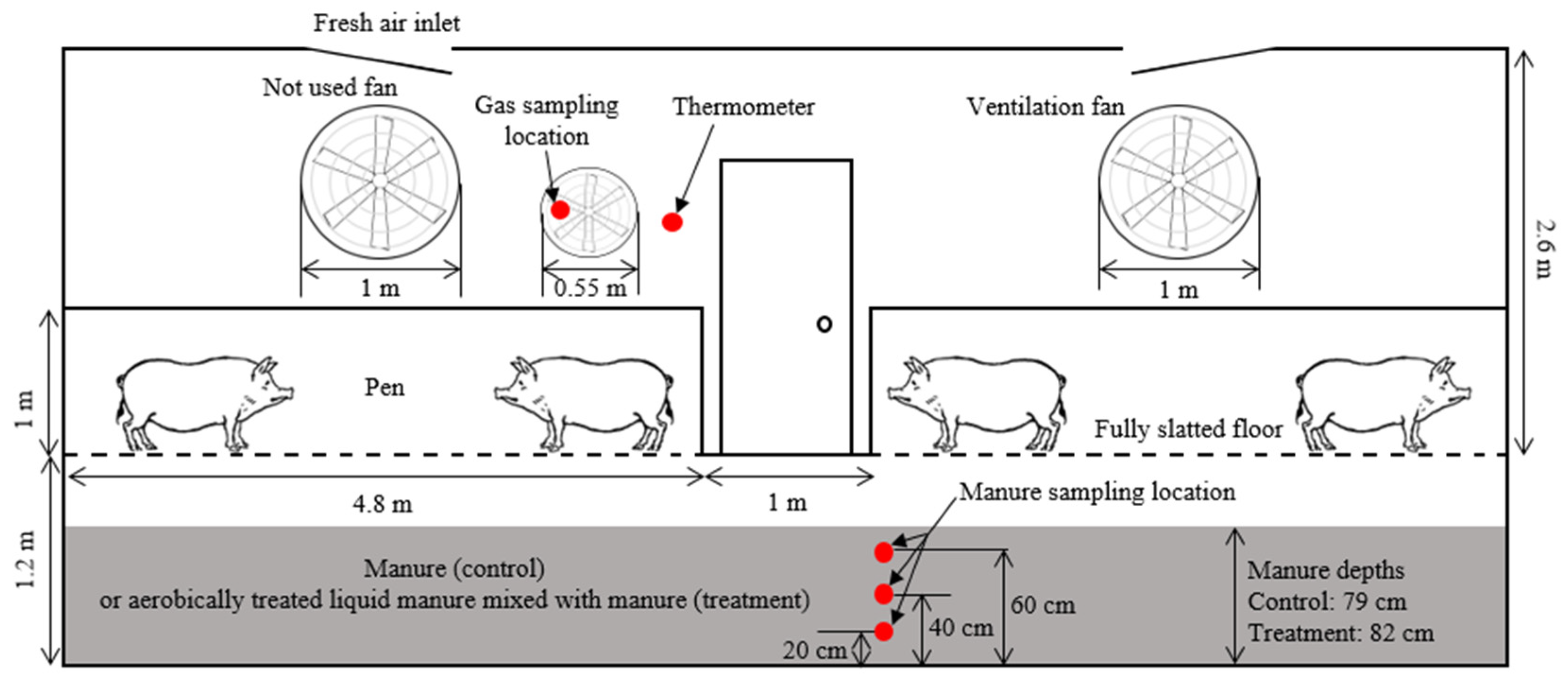 Atmosphere 10 00170 g0a2