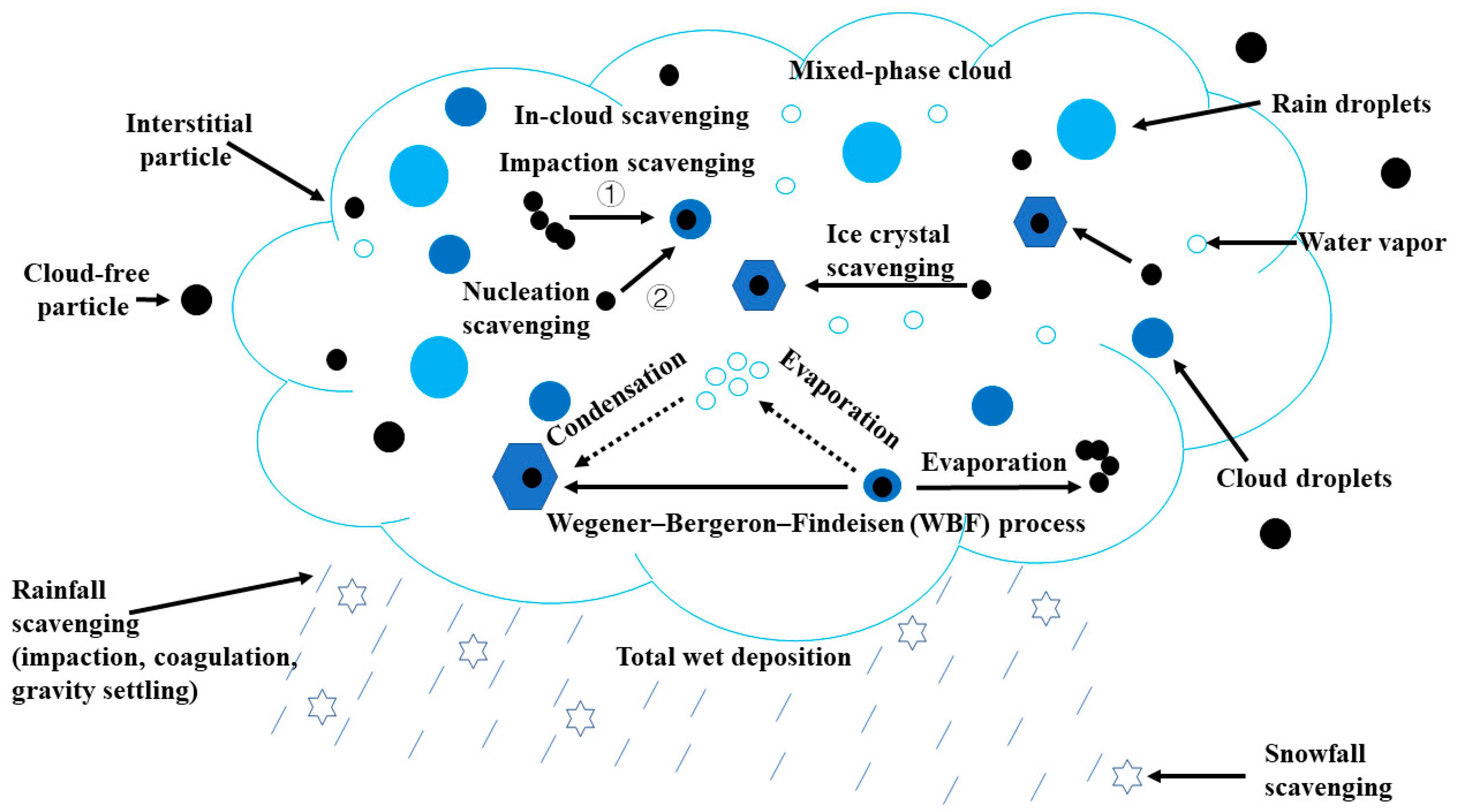 Atmosphere 10 00175 g001