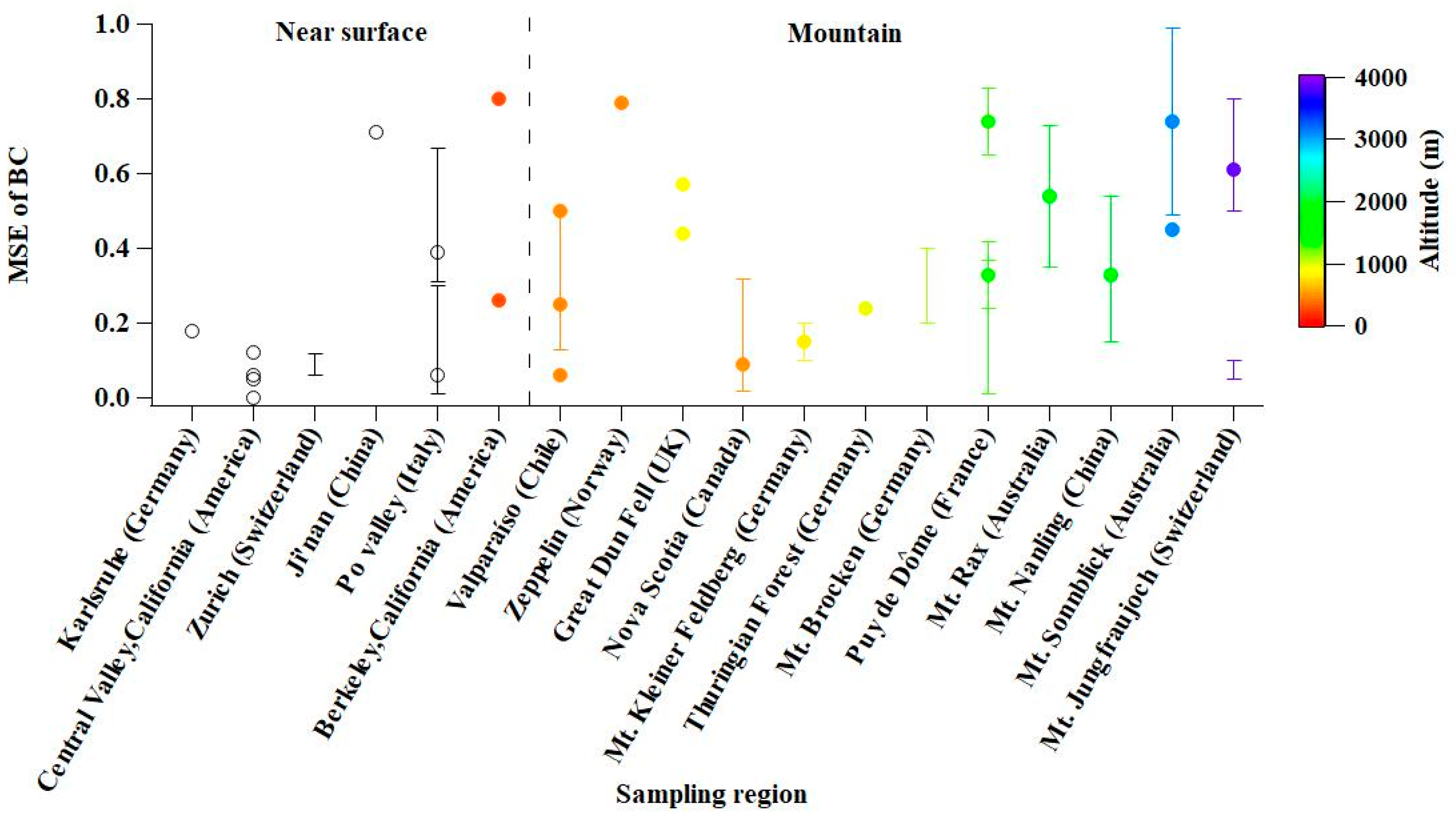 Atmosphere 10 00175 g002