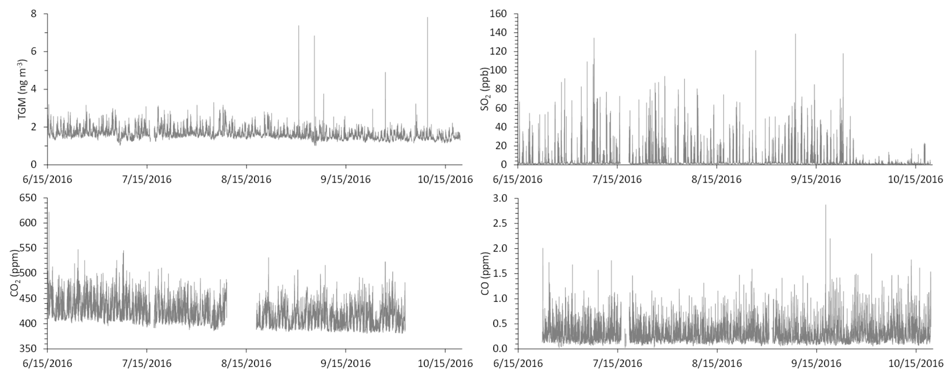 Atmosphere 10 00176 g002
