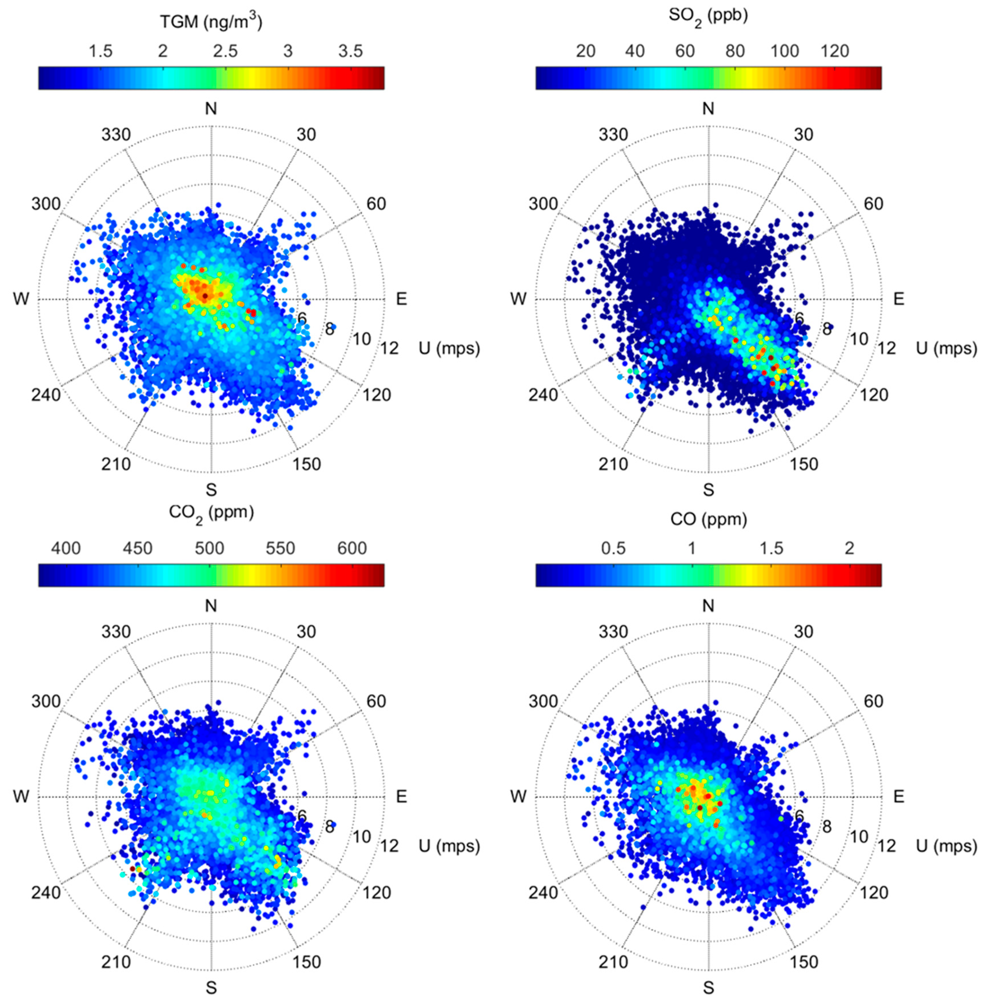 Atmosphere 10 00176 g003