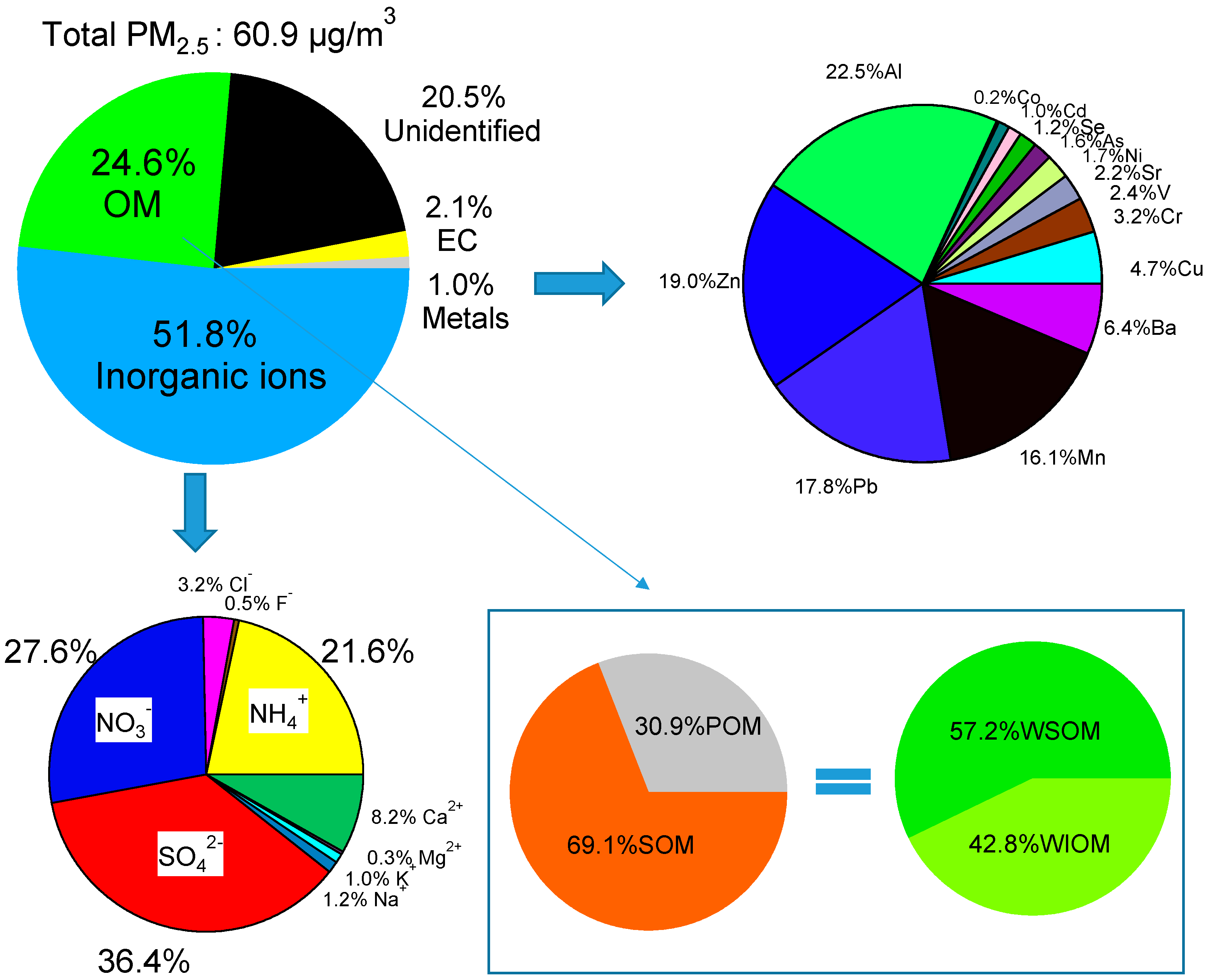 Atmosphere 10 00178 g003