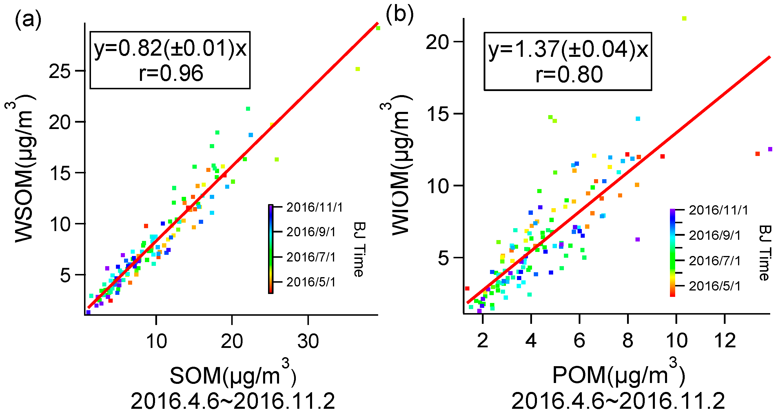 Atmosphere 10 00178 g005