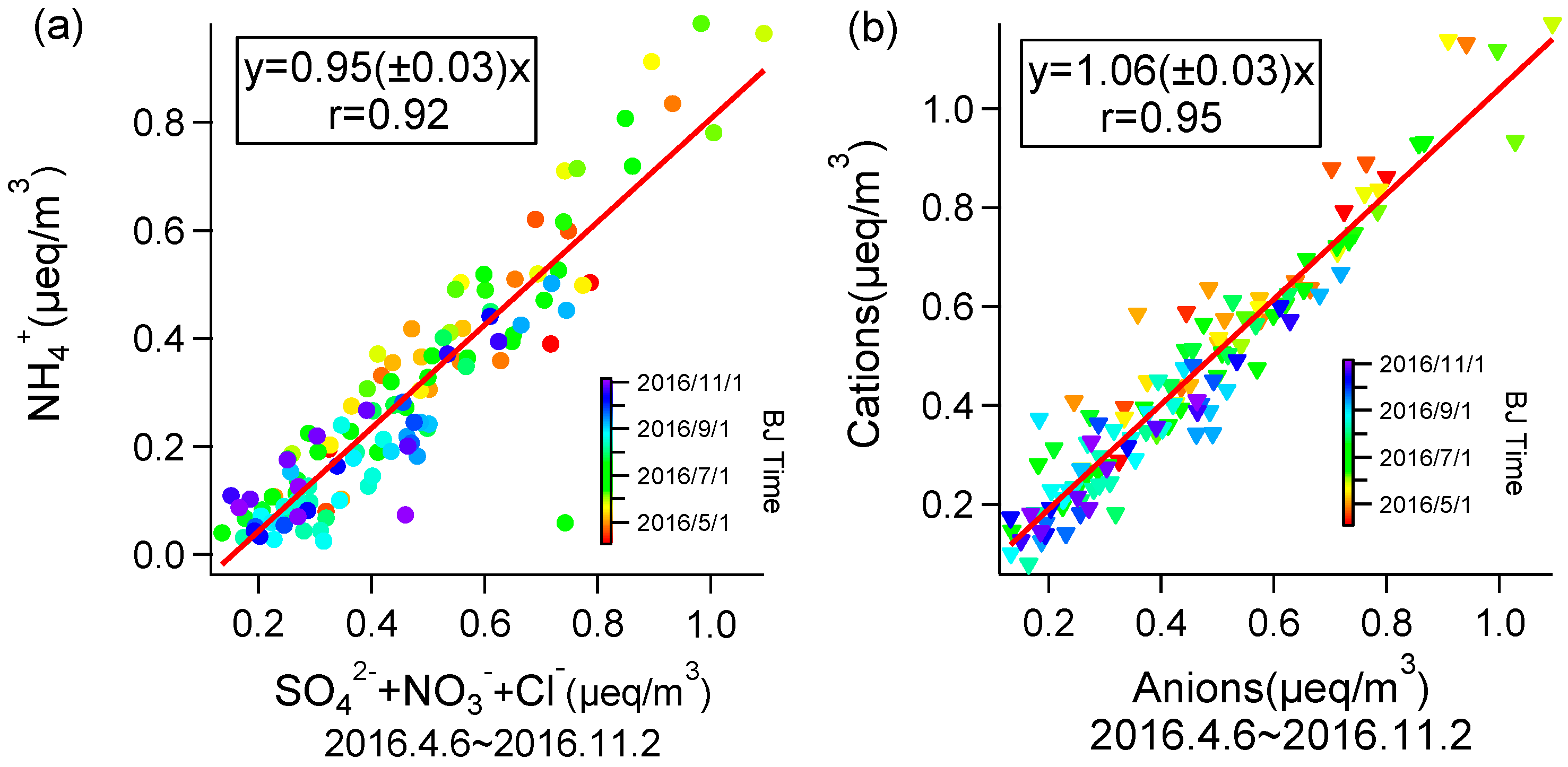 Atmosphere 10 00178 g006