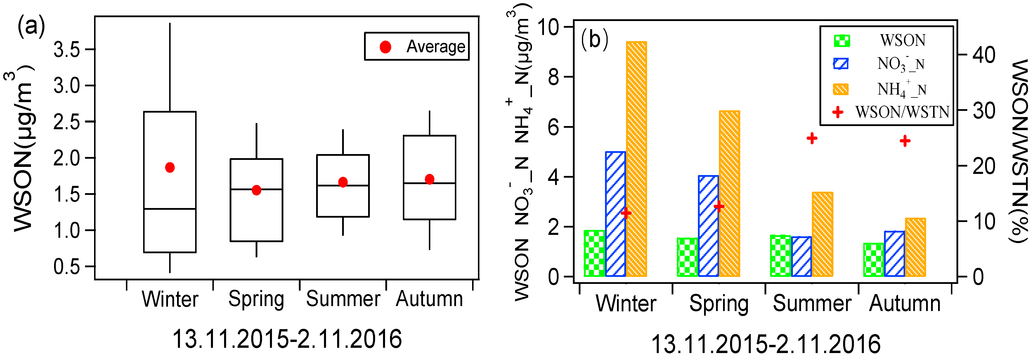 Atmosphere 10 00178 g007