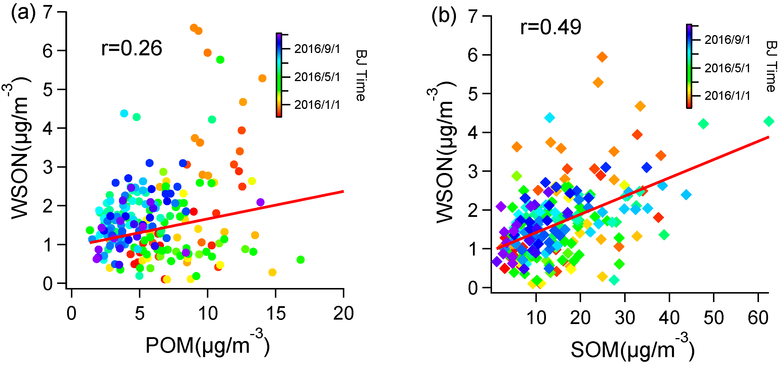 Atmosphere 10 00178 g009
