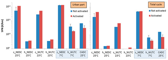 Atmosphere 10 00180 g0a1 550