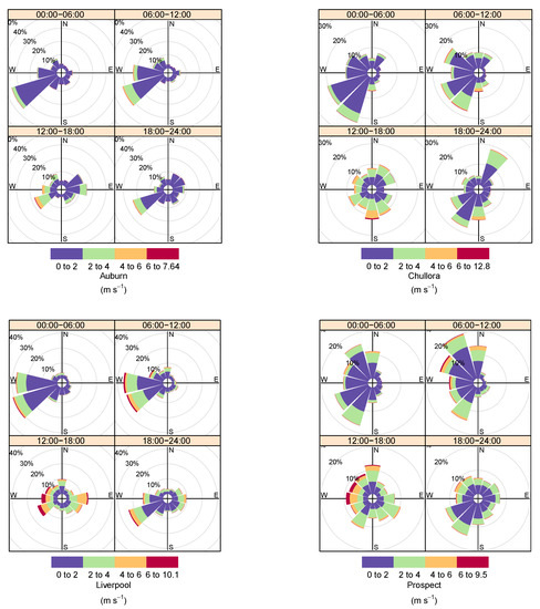 Atmosphere 10 00181 g0a1