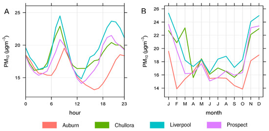 Atmosphere 10 00181 g0a3