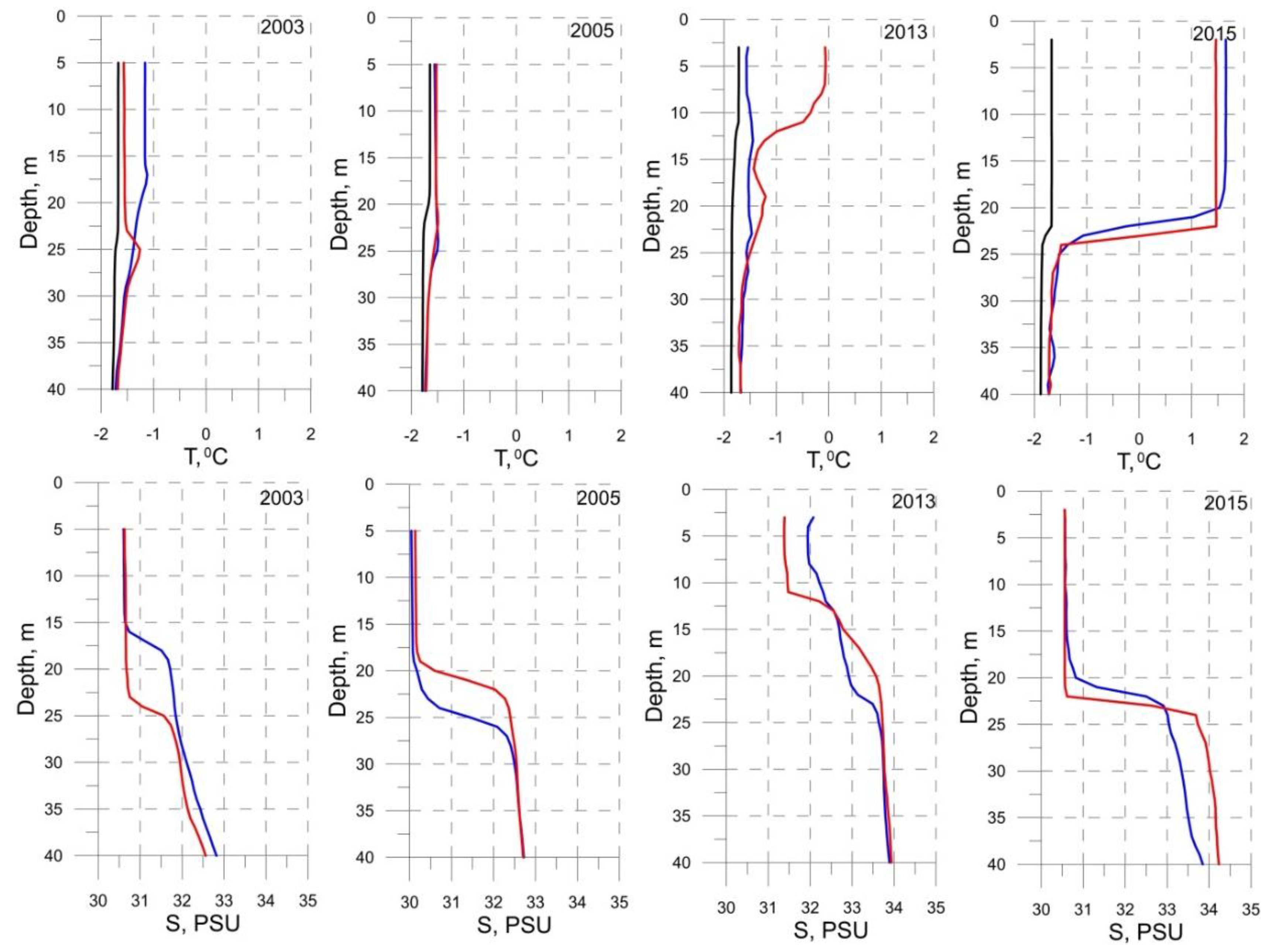 Atmosphere 10 00184 g002