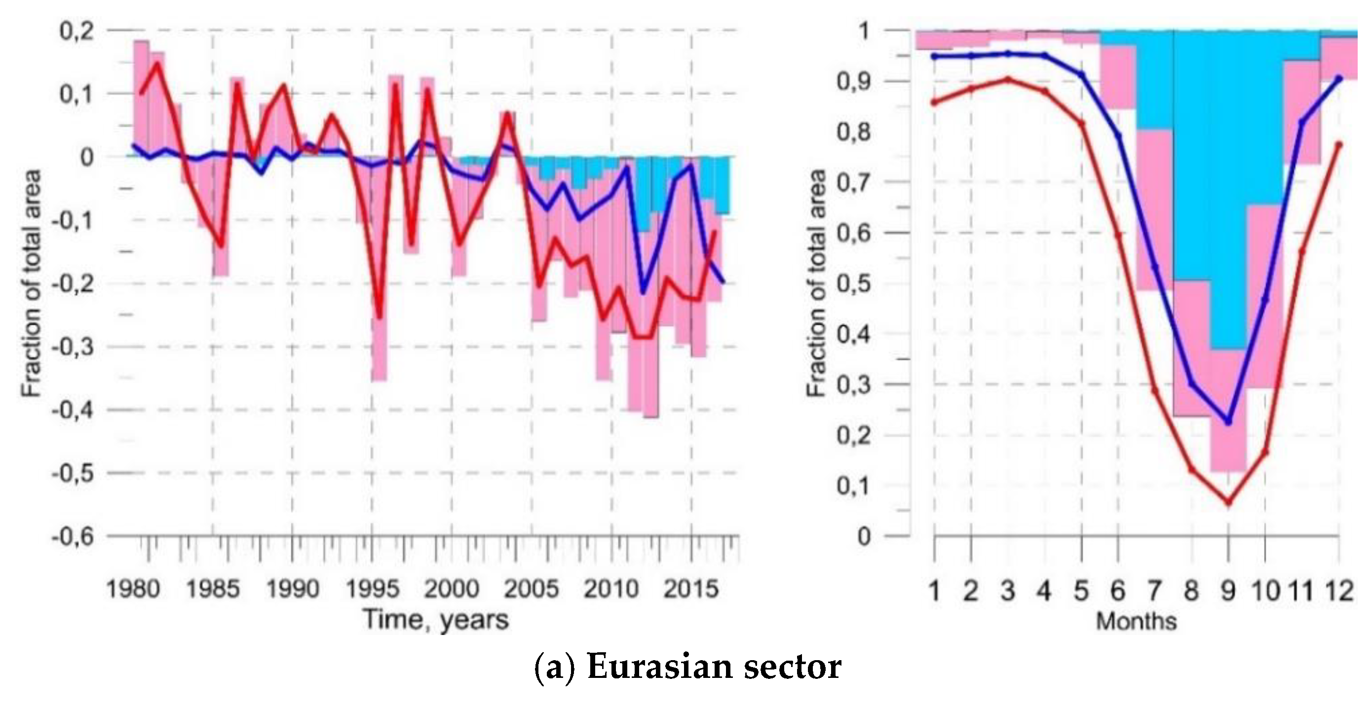 Atmosphere 10 00184 g005a