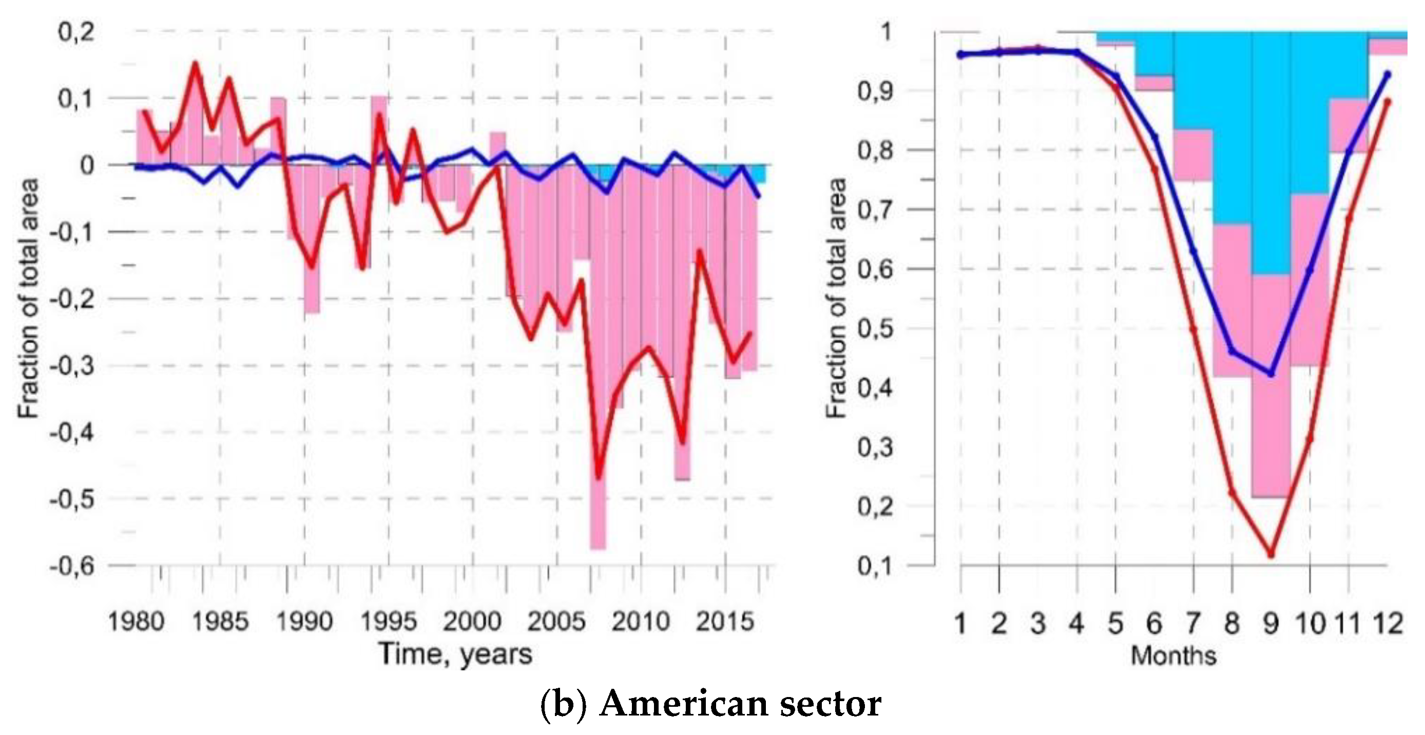 Atmosphere 10 00184 g005b