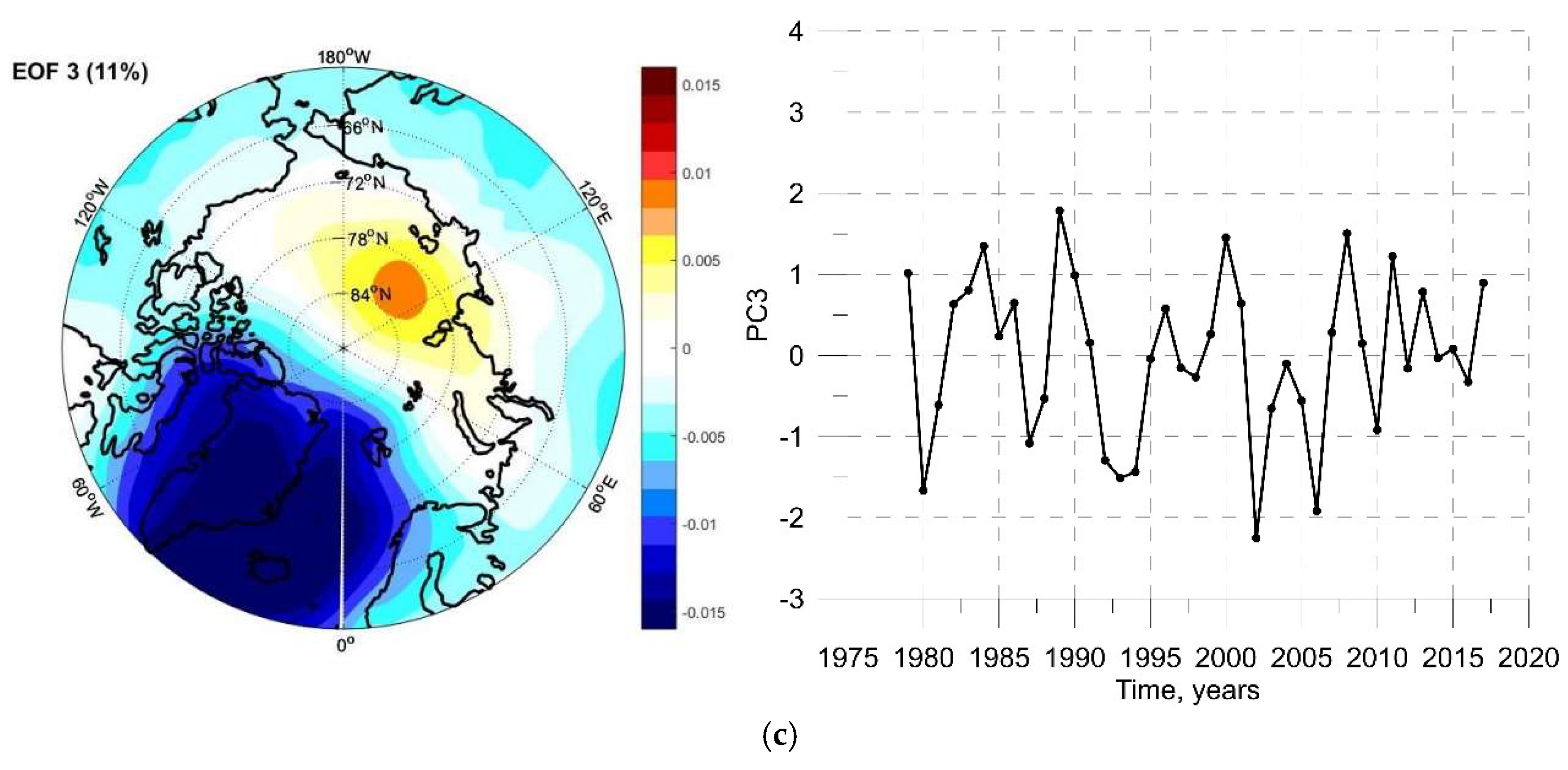 Atmosphere 10 00184 g006b