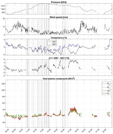 Atmosphere 10 00184 g0a2