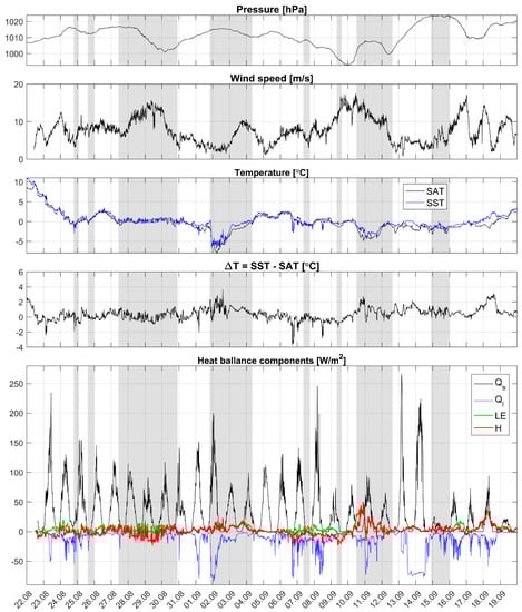 Atmosphere 10 00184 g0a3
