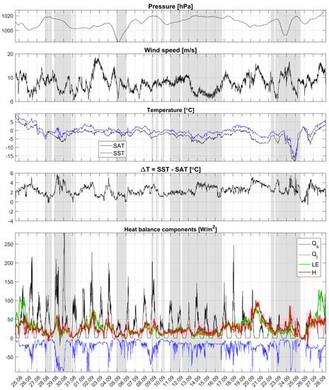 Atmosphere 10 00184 g0a4