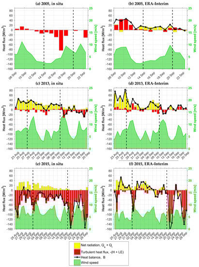 Atmosphere 10 00184 g0a5
