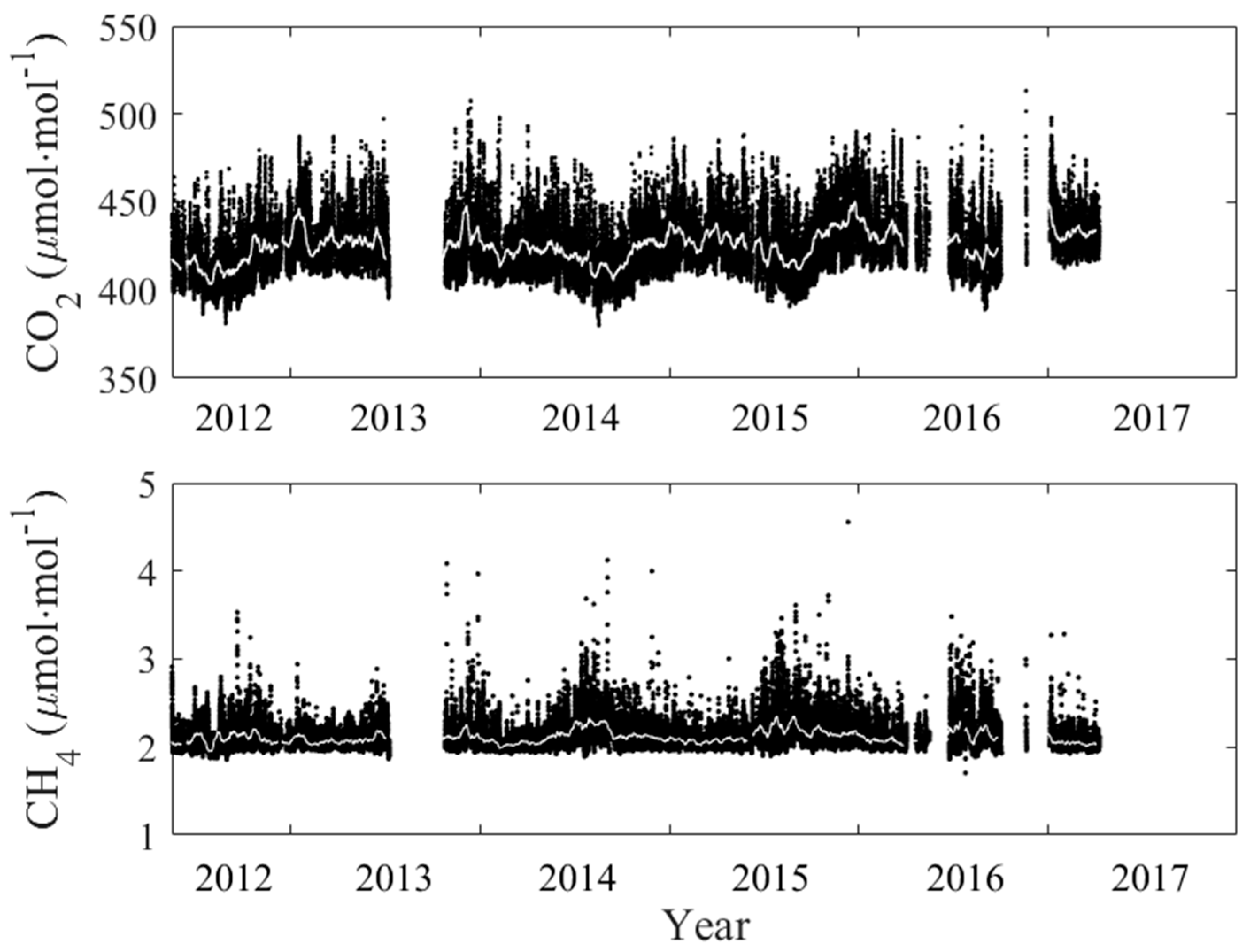 Atmosphere 10 00185 g004