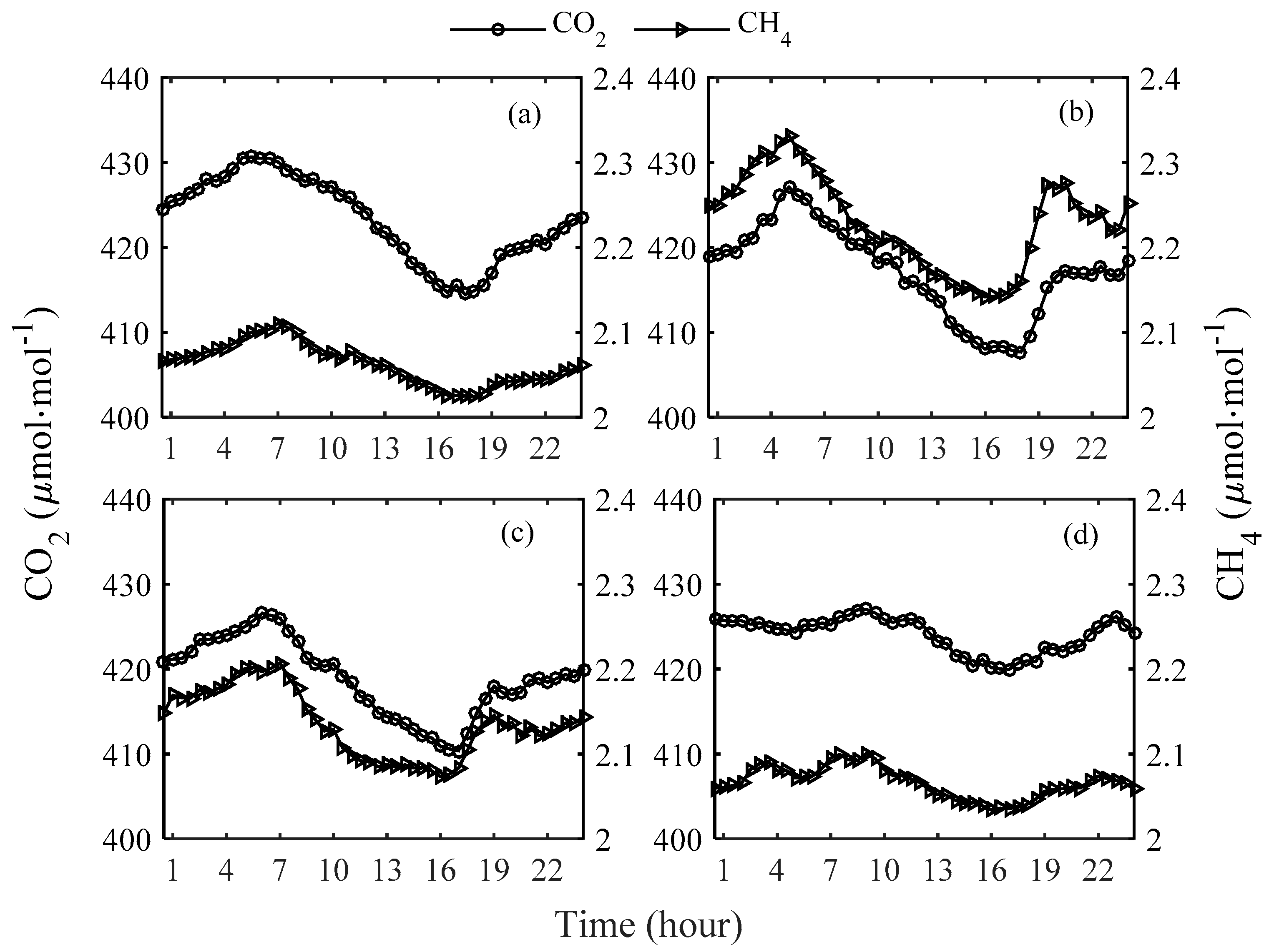 Atmosphere 10 00185 g005