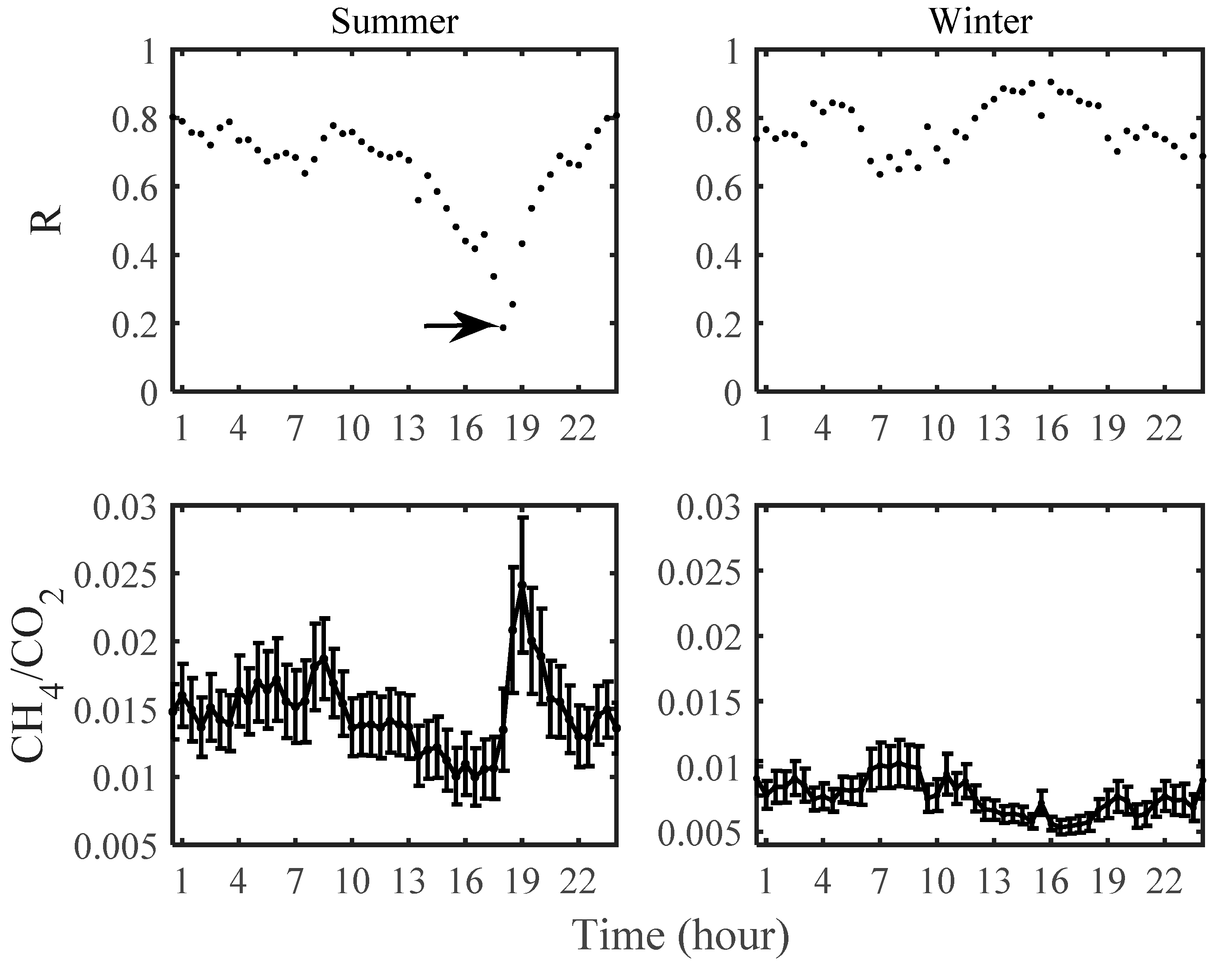 Atmosphere 10 00185 g007