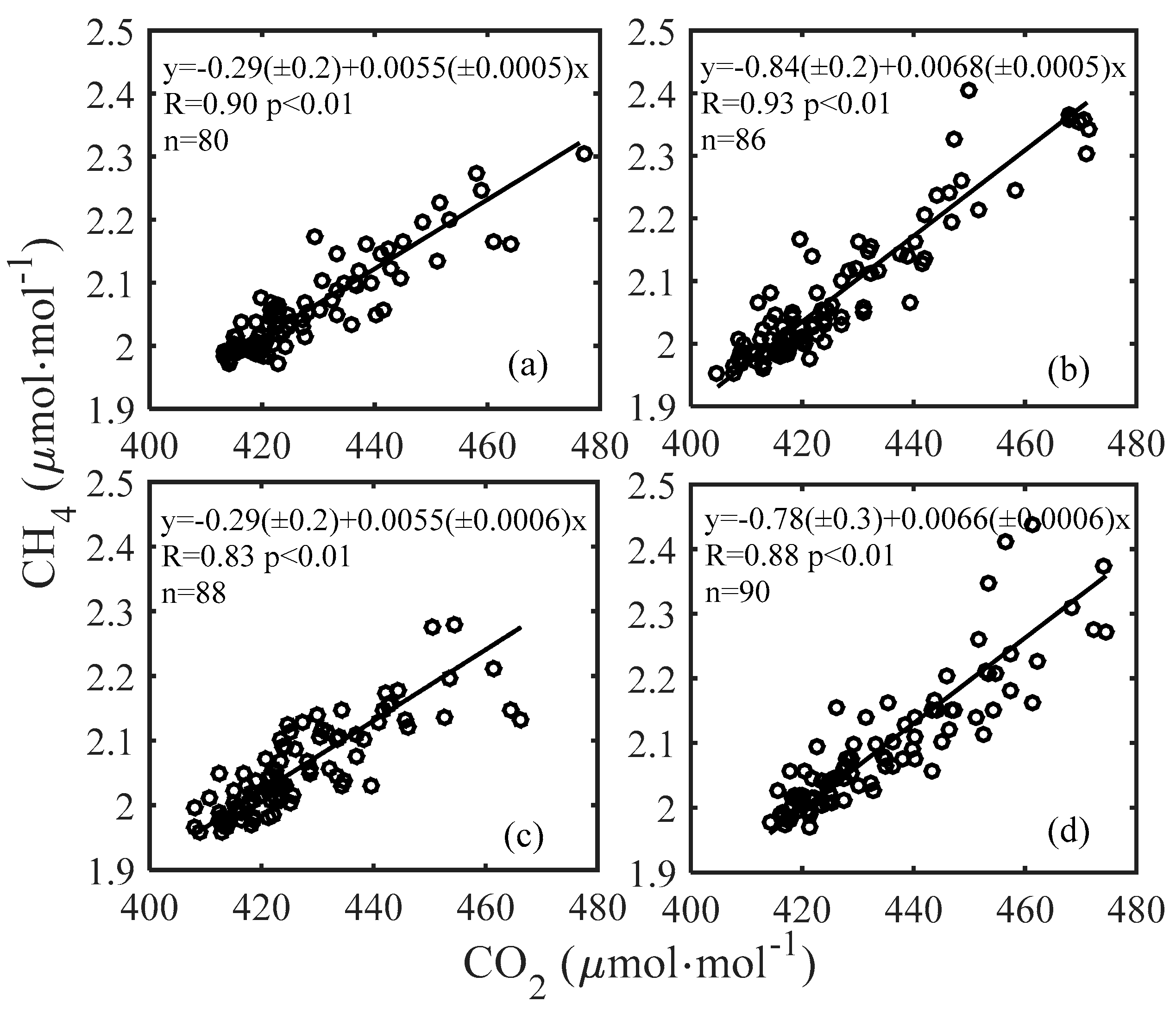 Atmosphere 10 00185 g008