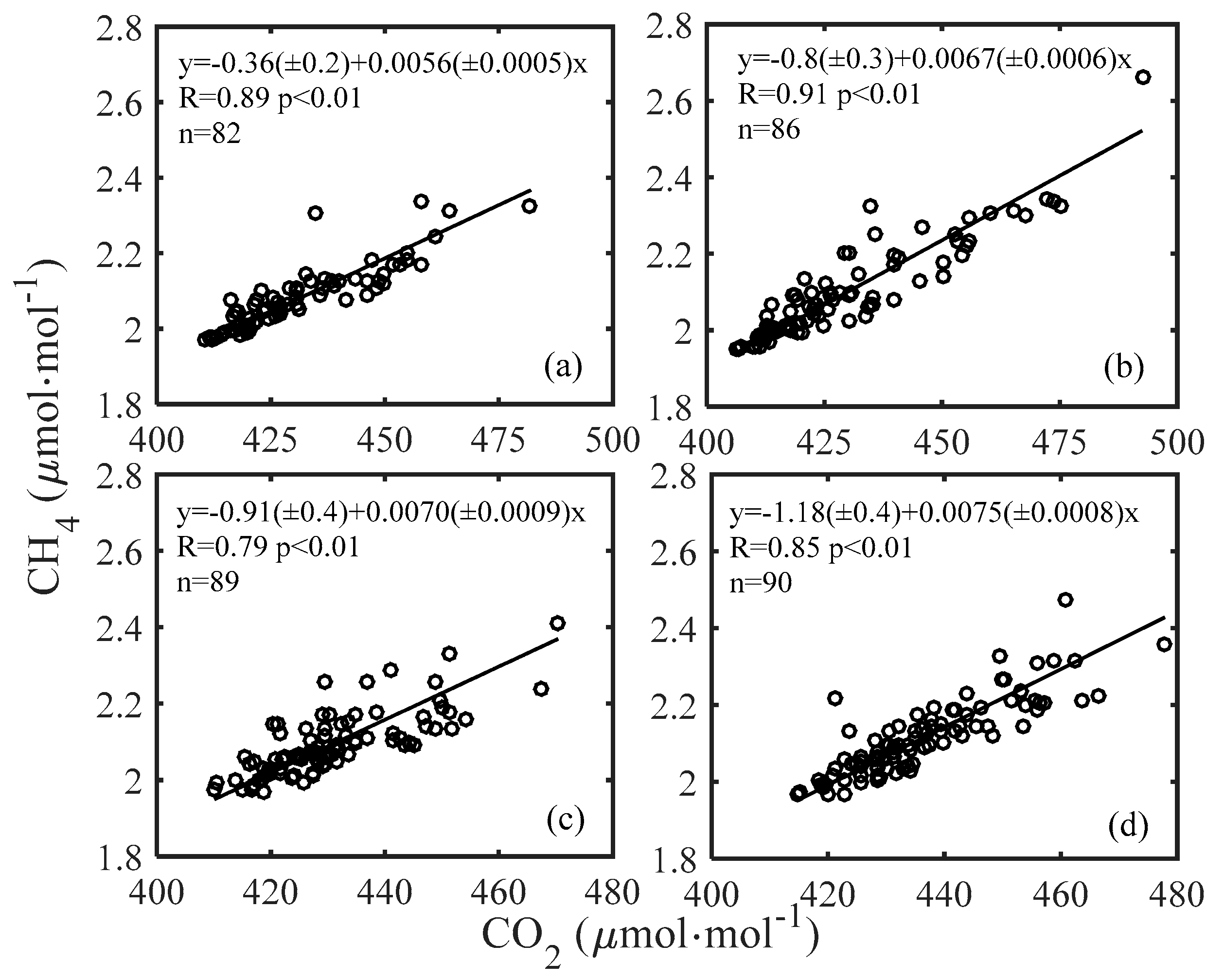 Atmosphere 10 00185 g009