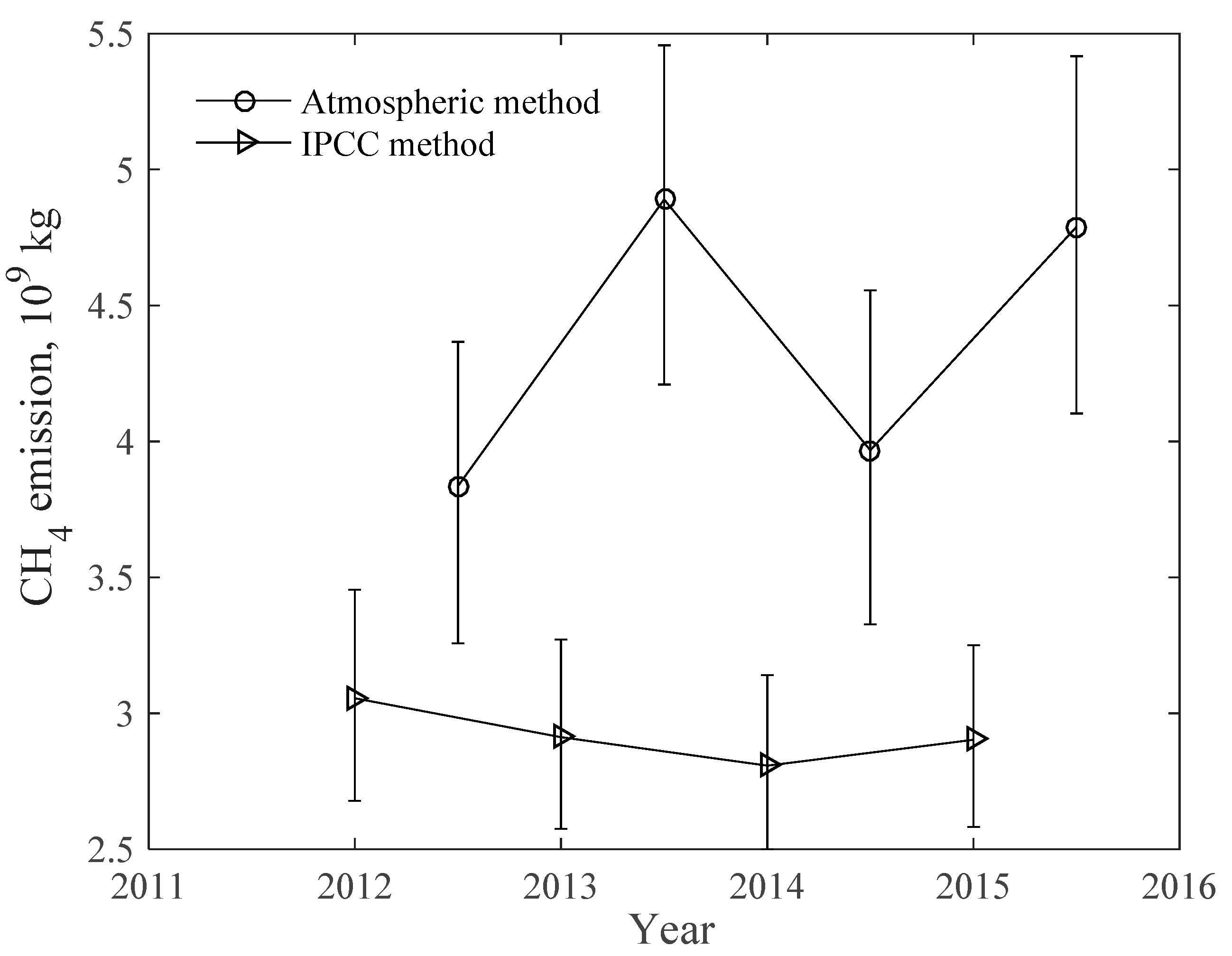Atmosphere 10 00185 g012
