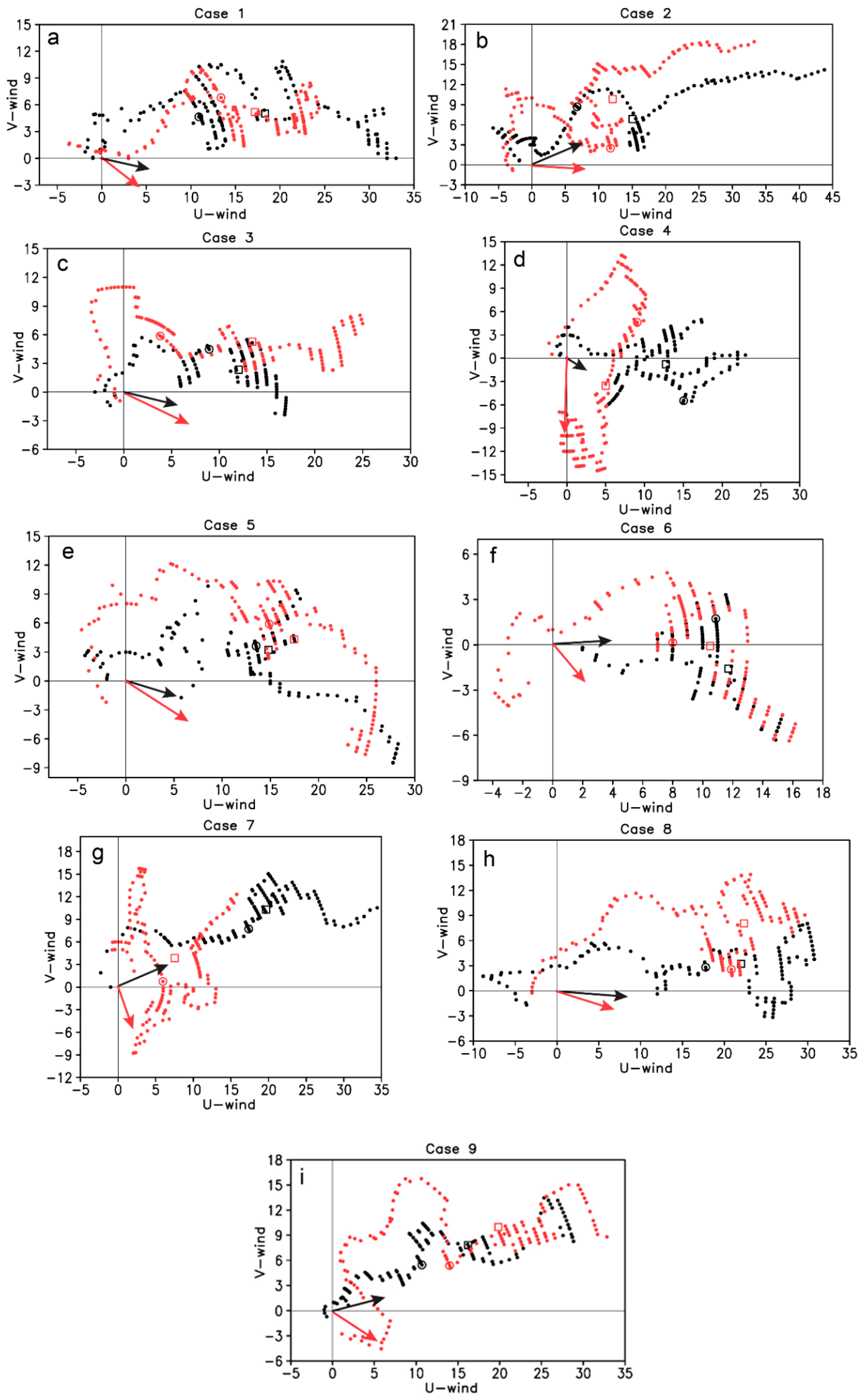 Atmosphere 10 00191 g005