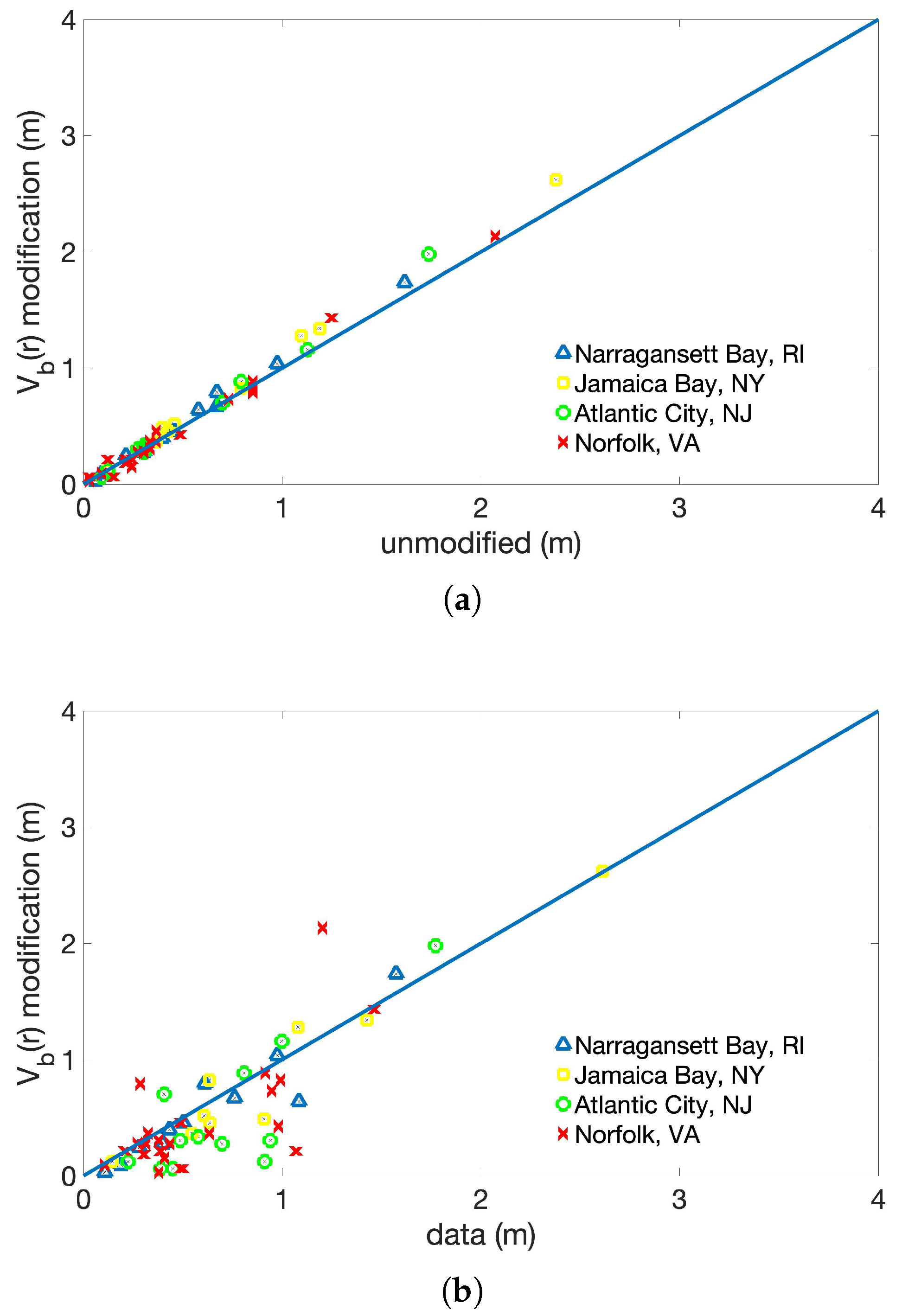 Atmosphere 10 00193 g003