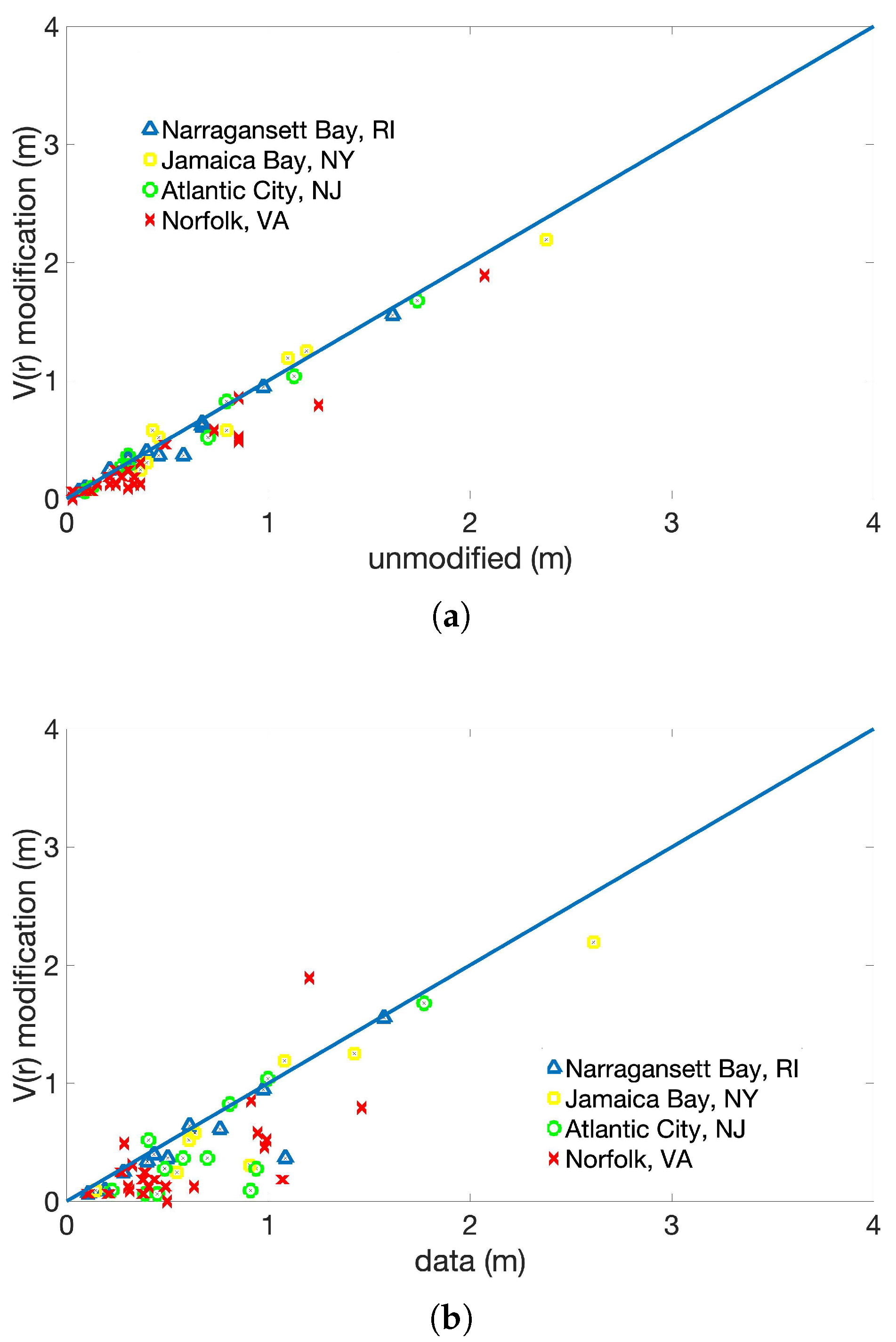 Atmosphere 10 00193 g004