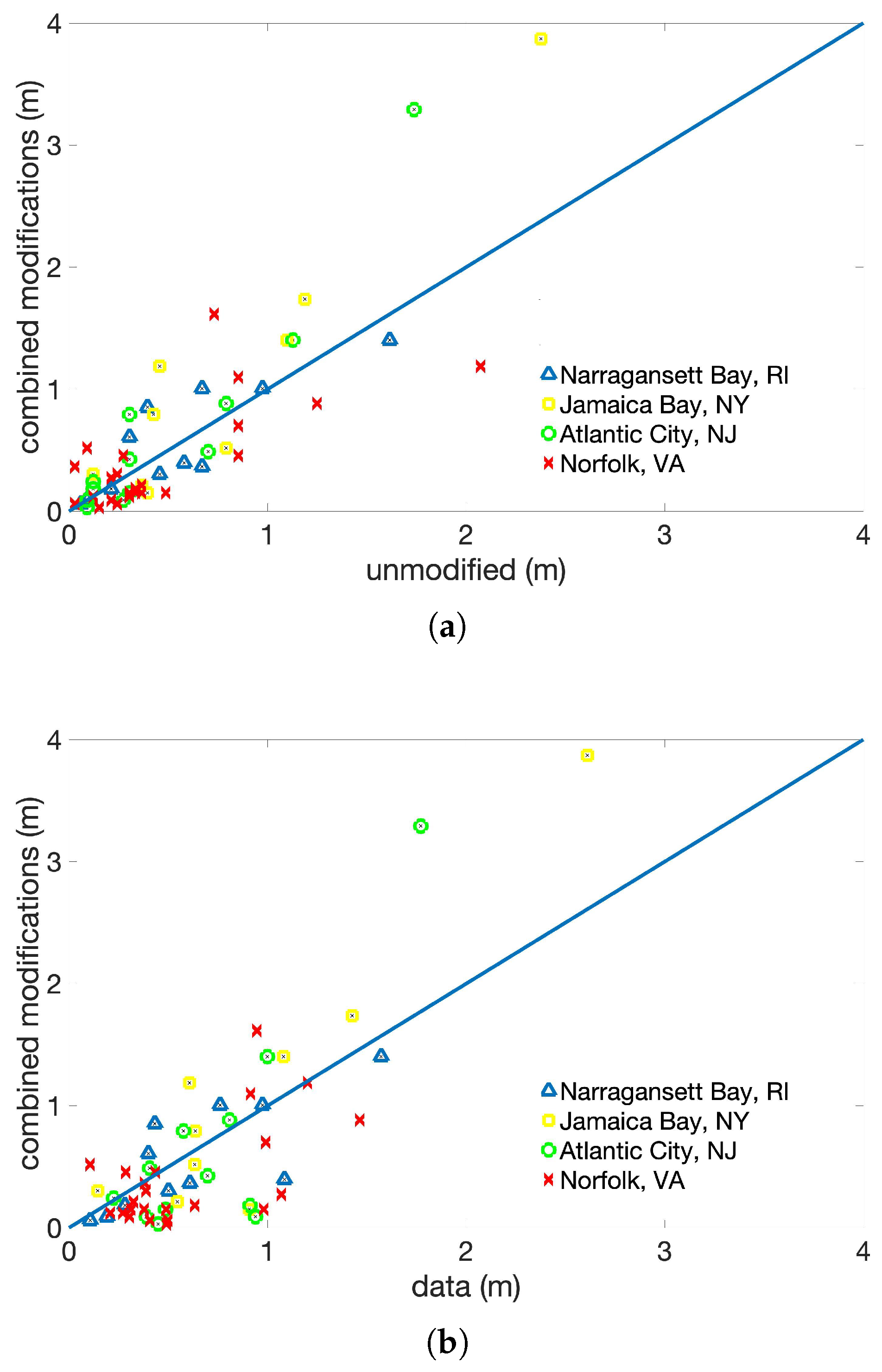Atmosphere 10 00193 g006