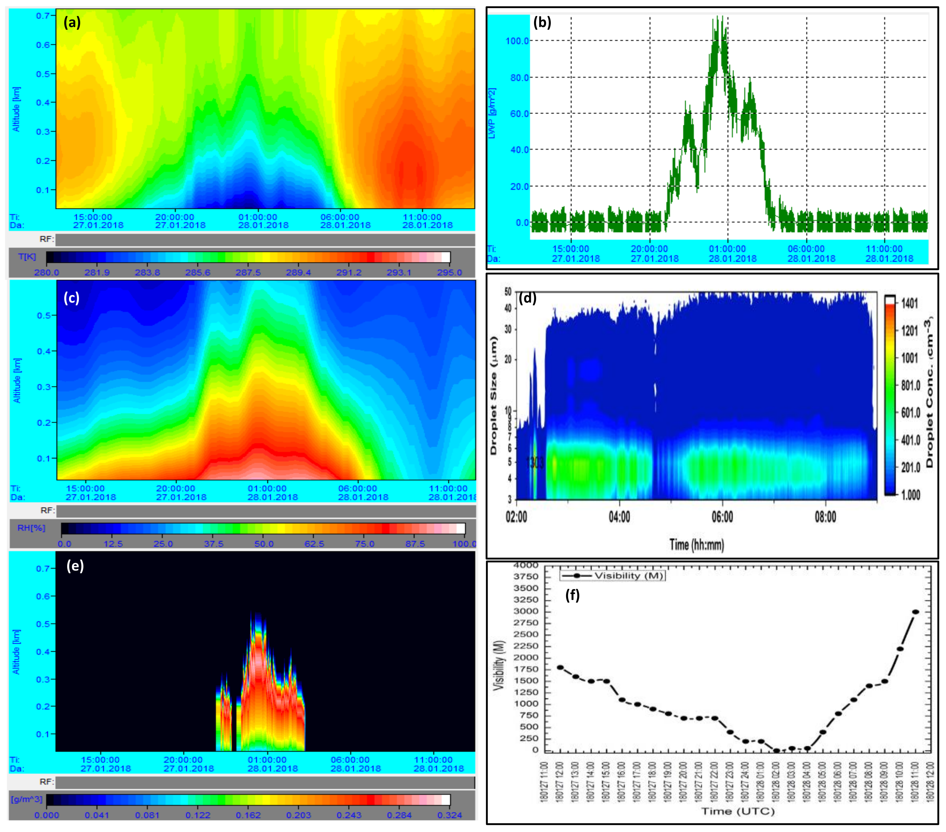 Atmosphere 10 00198 g004