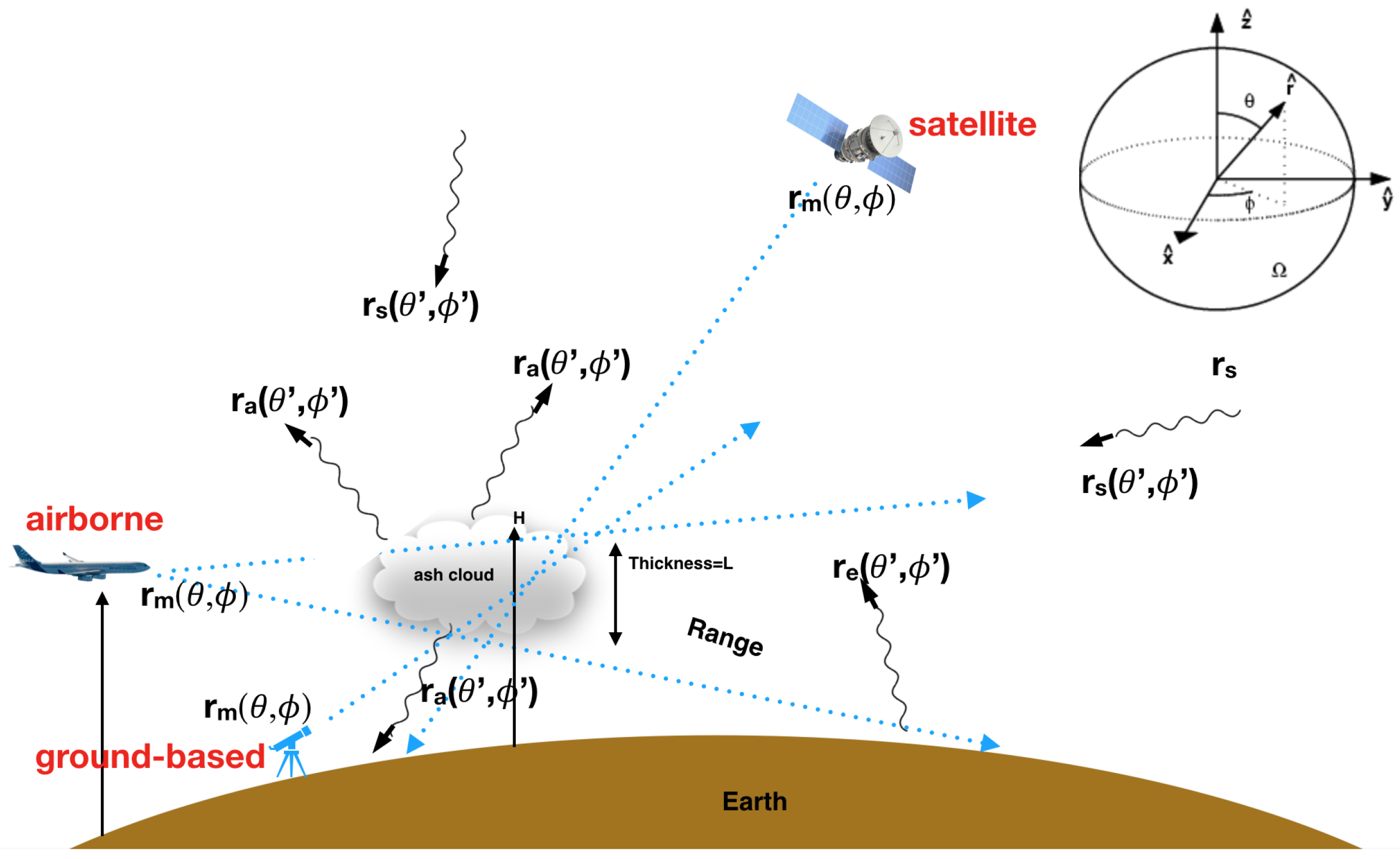 Atmosphere 10 00199 g002
