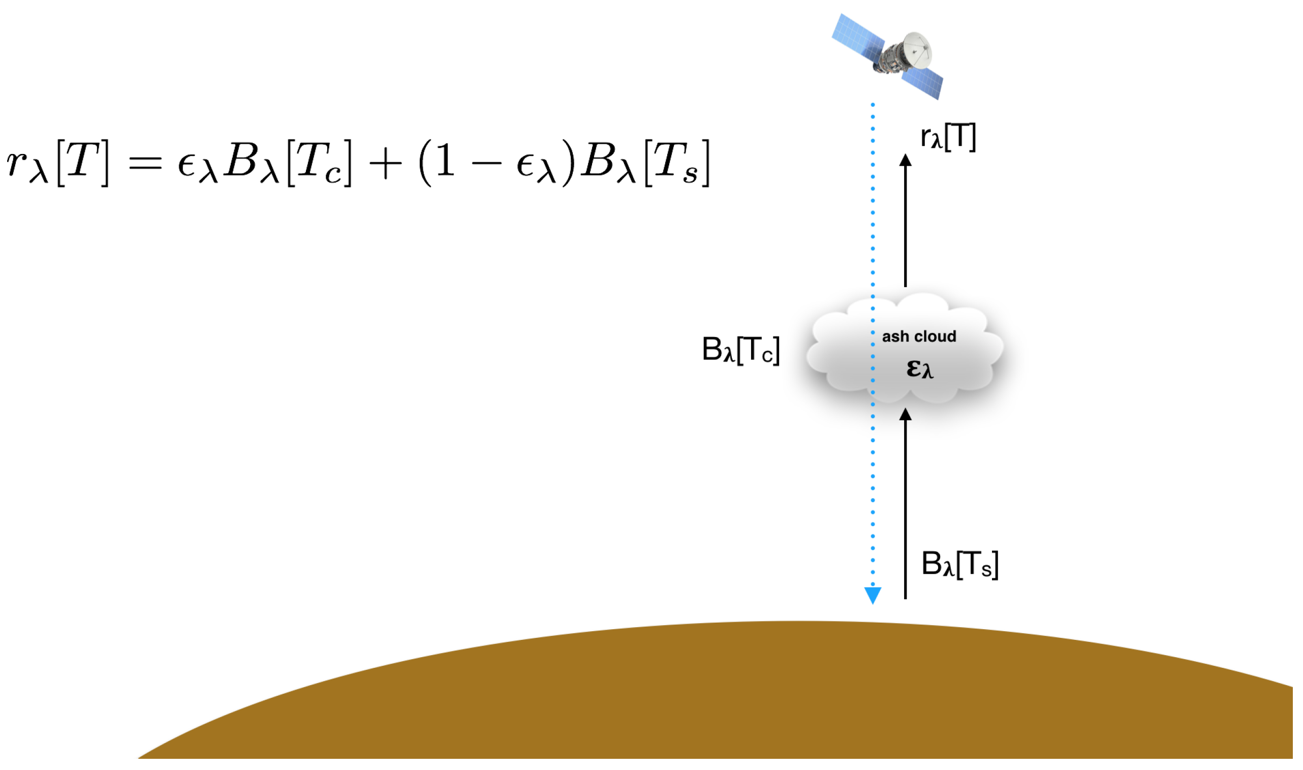 Atmosphere 10 00199 g003